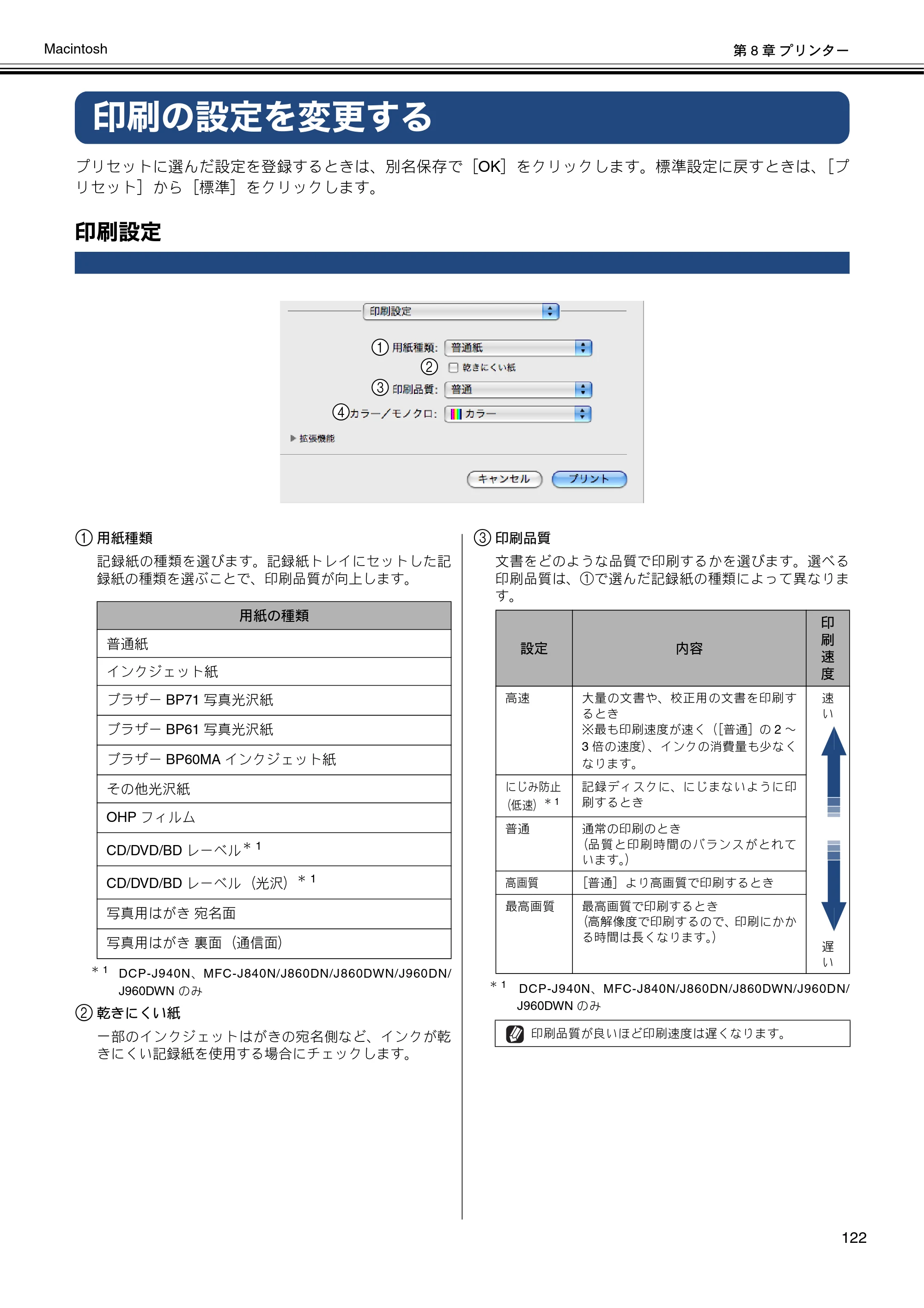 ブラザー DCP-J540N / DCP-J740N / DCP-J940N-B/W/ECO ユーザーズガイド ～パソコン活用編～ — 印刷の設定を変更する — 原本ページ — 123ページ