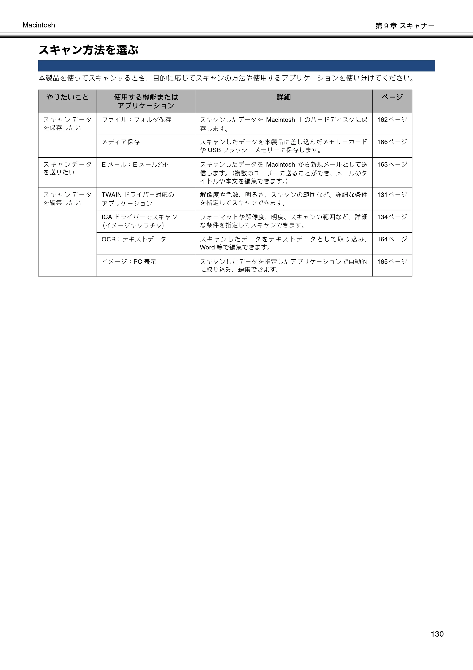 ブラザー DCP-J540N / DCP-J740N / DCP-J940N-B/W/ECO ユーザーズガイド ～パソコン活用編～ — スキャン方法を選ぶ — 原本ページ — 131ページ