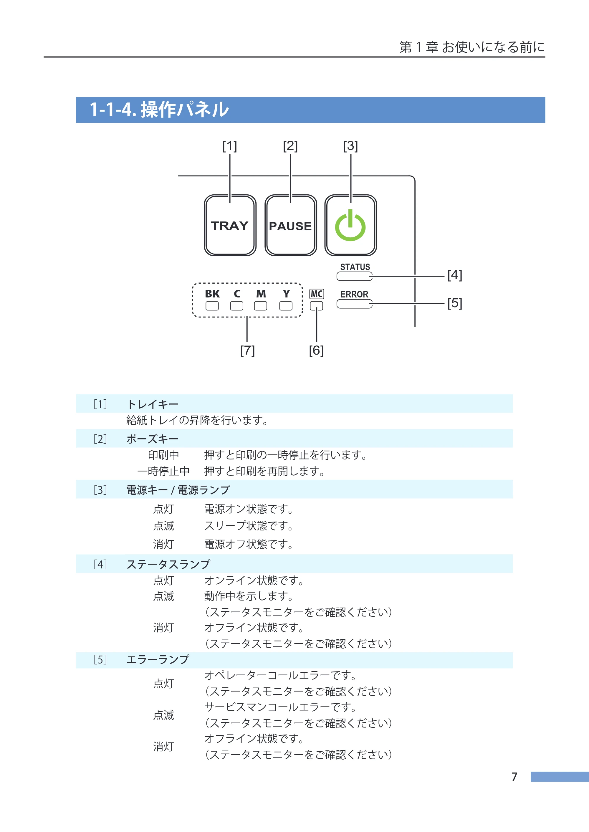 キヤノン CX-G4400 CX-G4400 （BJI-P412M用）ユーザーズガイド※ （PDF形式／16.75Mバイト） — 1-1-4. 操作パネル — 原本ページ — 15ページ