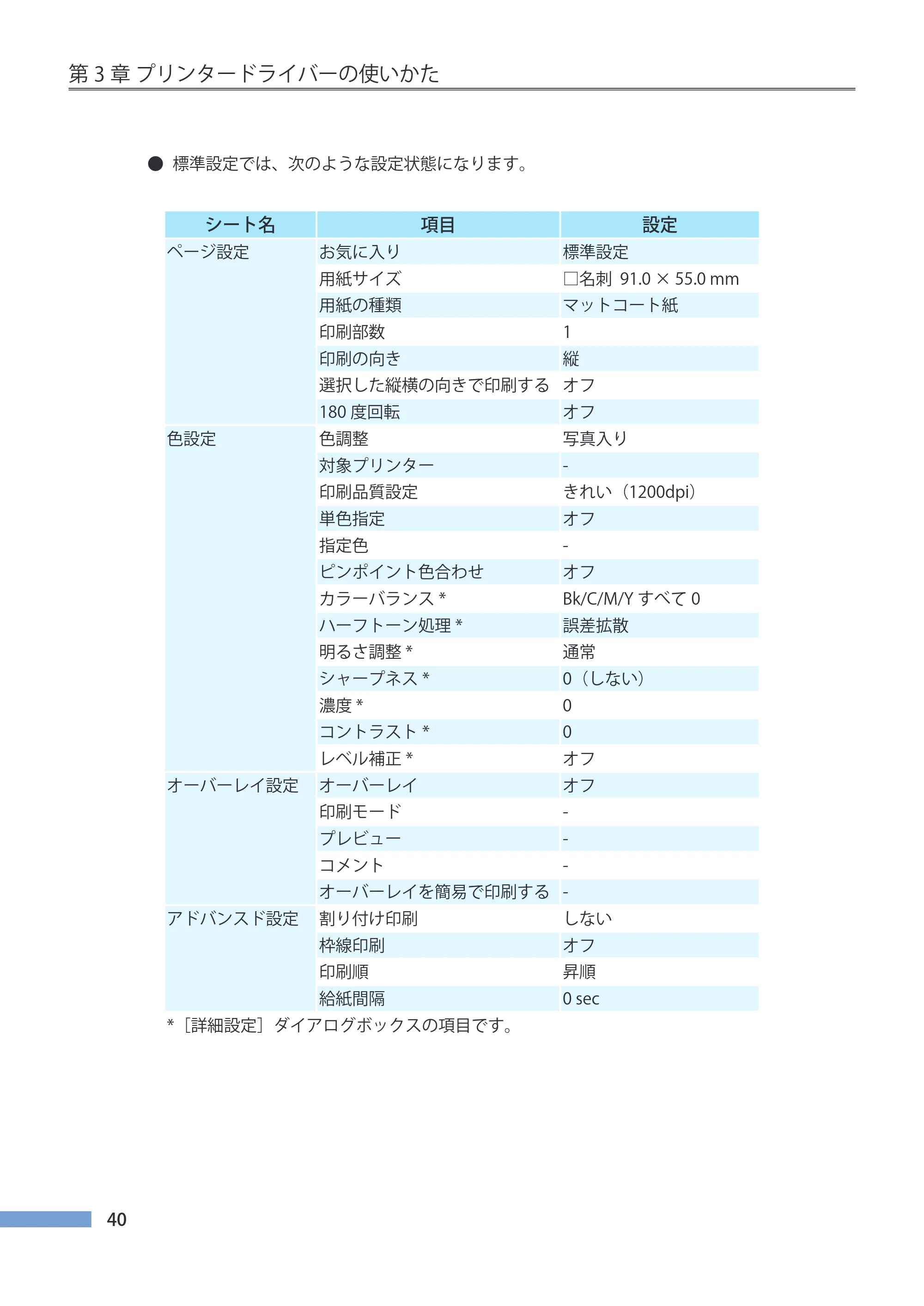 キヤノン CX-G4400 CX-G4400 （BJI-P412M用）ユーザーズガイド※ （PDF形式／16.75Mバイト） — 原本ページ — 48ページ