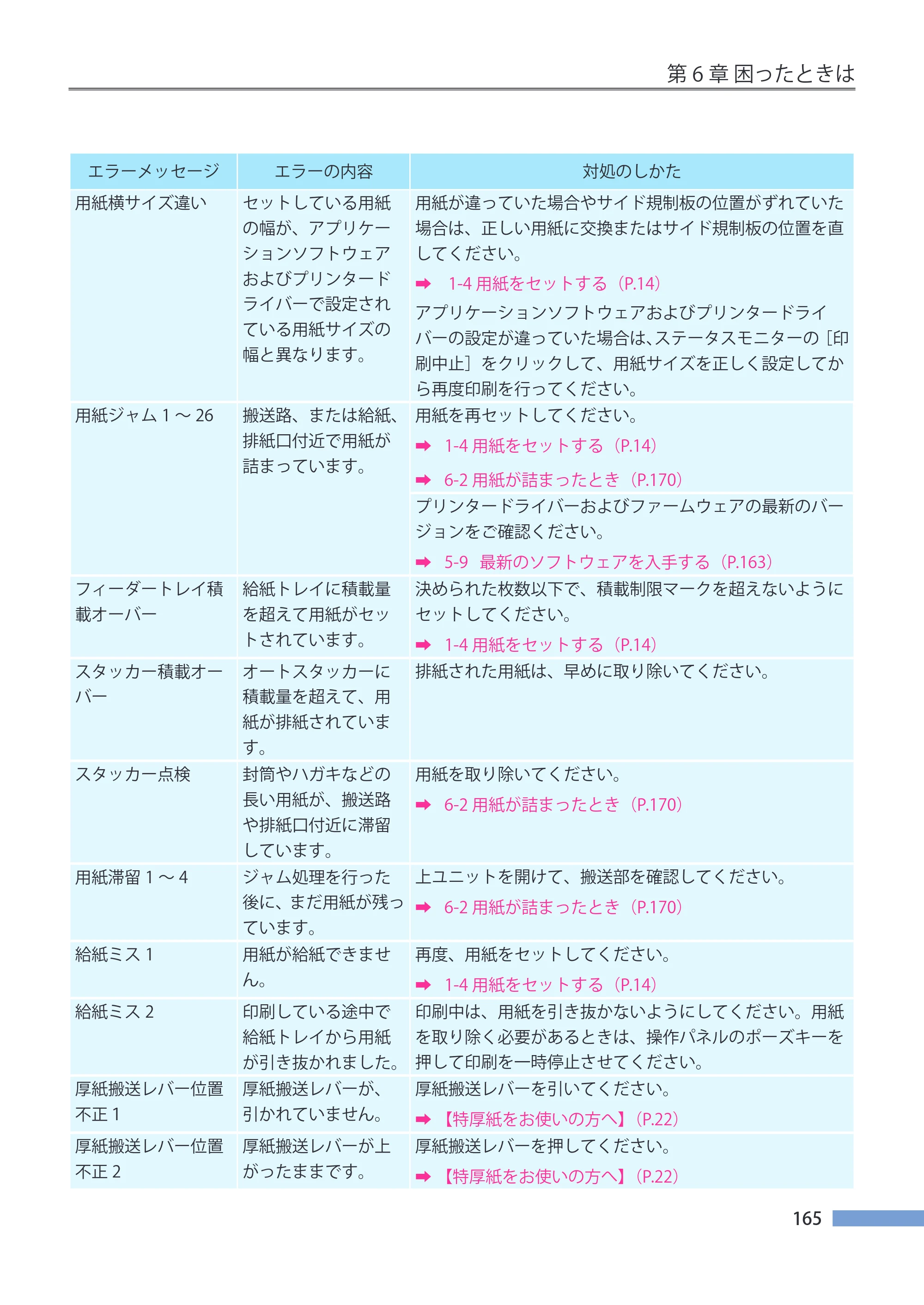 キヤノン CX-G4400 CX-G4400 （BJI-P412M用）ユーザーズガイド※ （PDF形式／16.75Mバイト） — 原本ページ — 173ページ