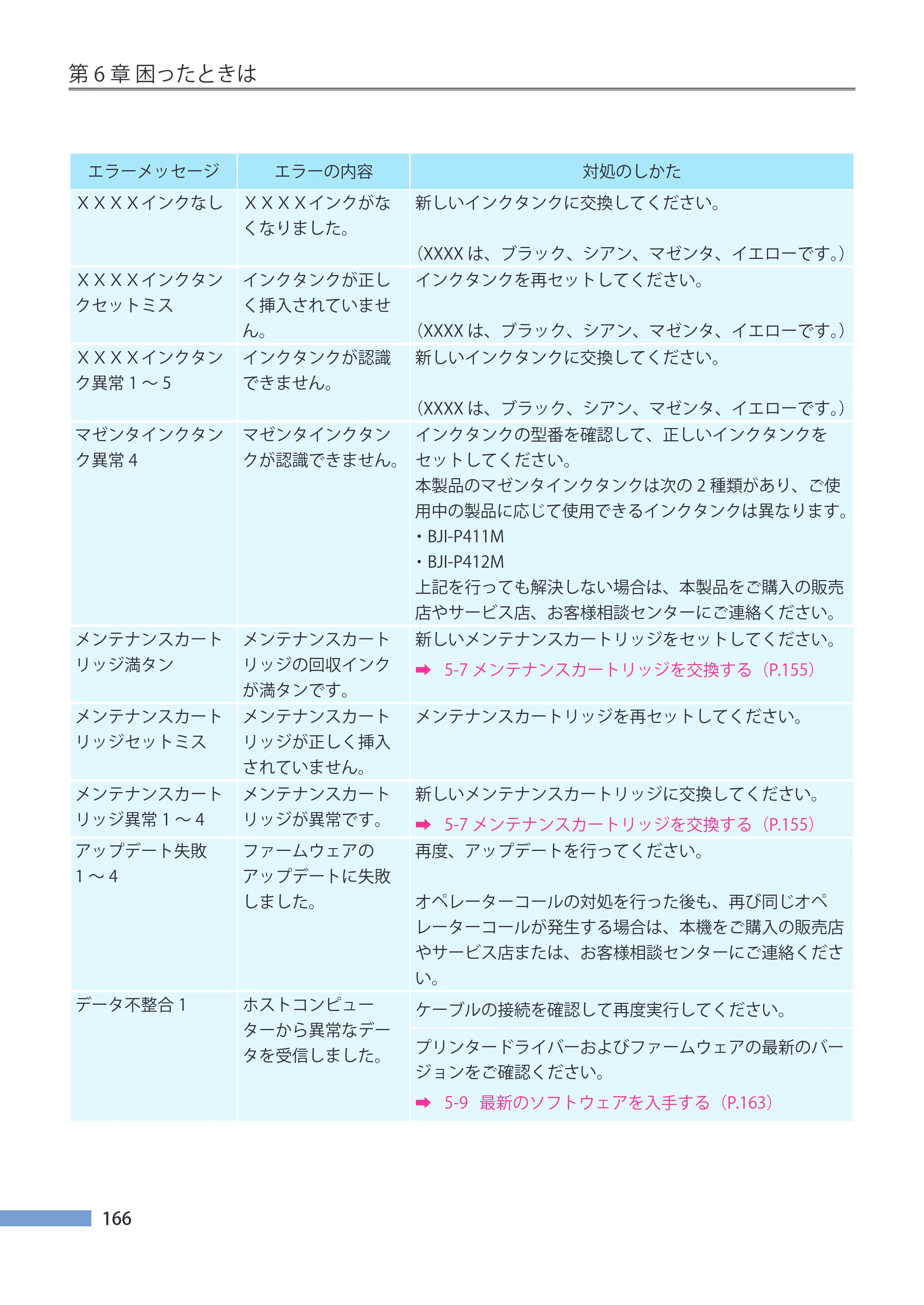 キヤノン CX-G4400 CX-G4400 （BJI-P412M用）ユーザーズガイド※ （PDF形式／16.75Mバイト） — 原本ページ — 174ページ