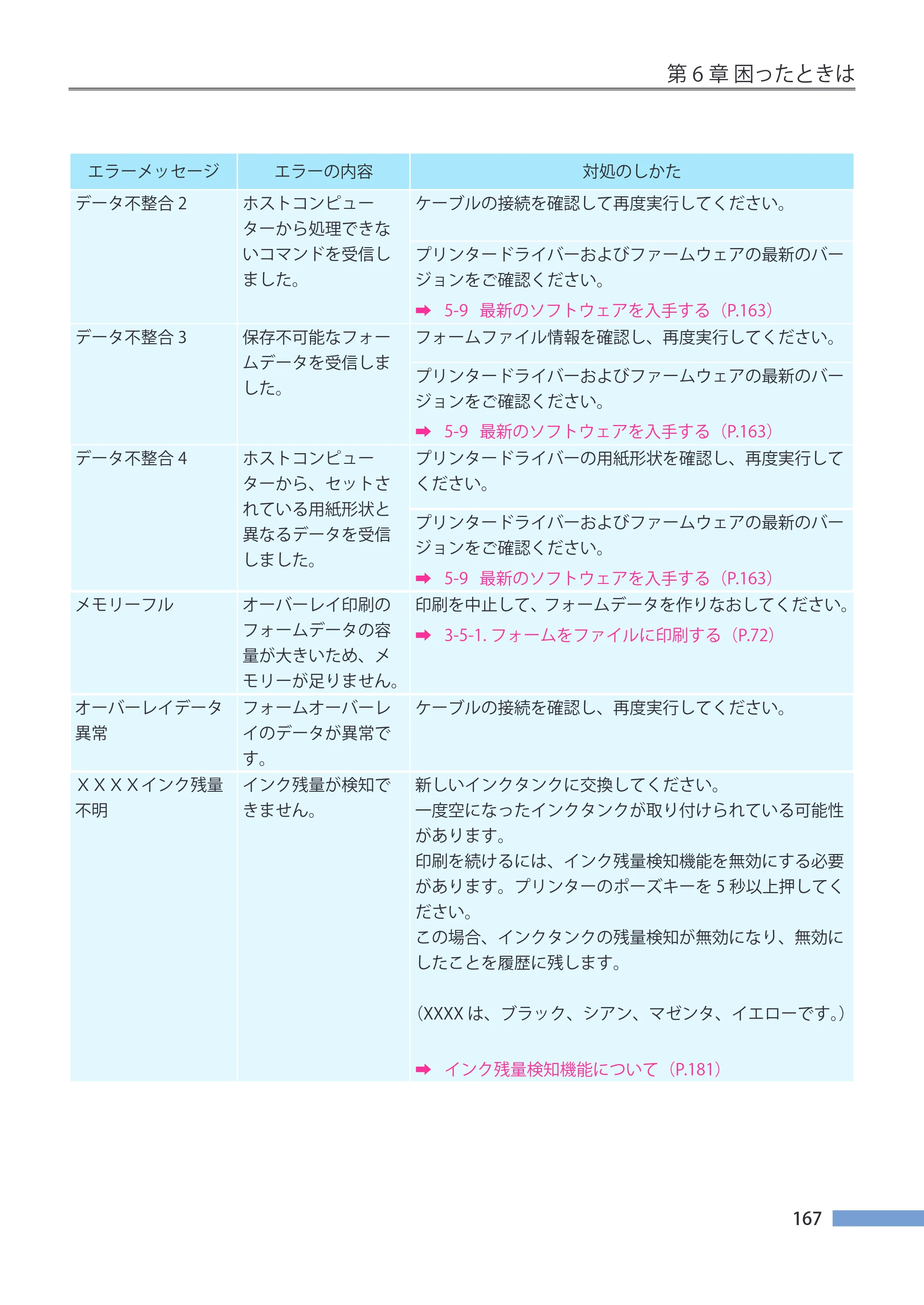 キヤノン CX-G4400 CX-G4400 （BJI-P412M用）ユーザーズガイド※ （PDF形式／16.75Mバイト） — 原本ページ — 175ページ