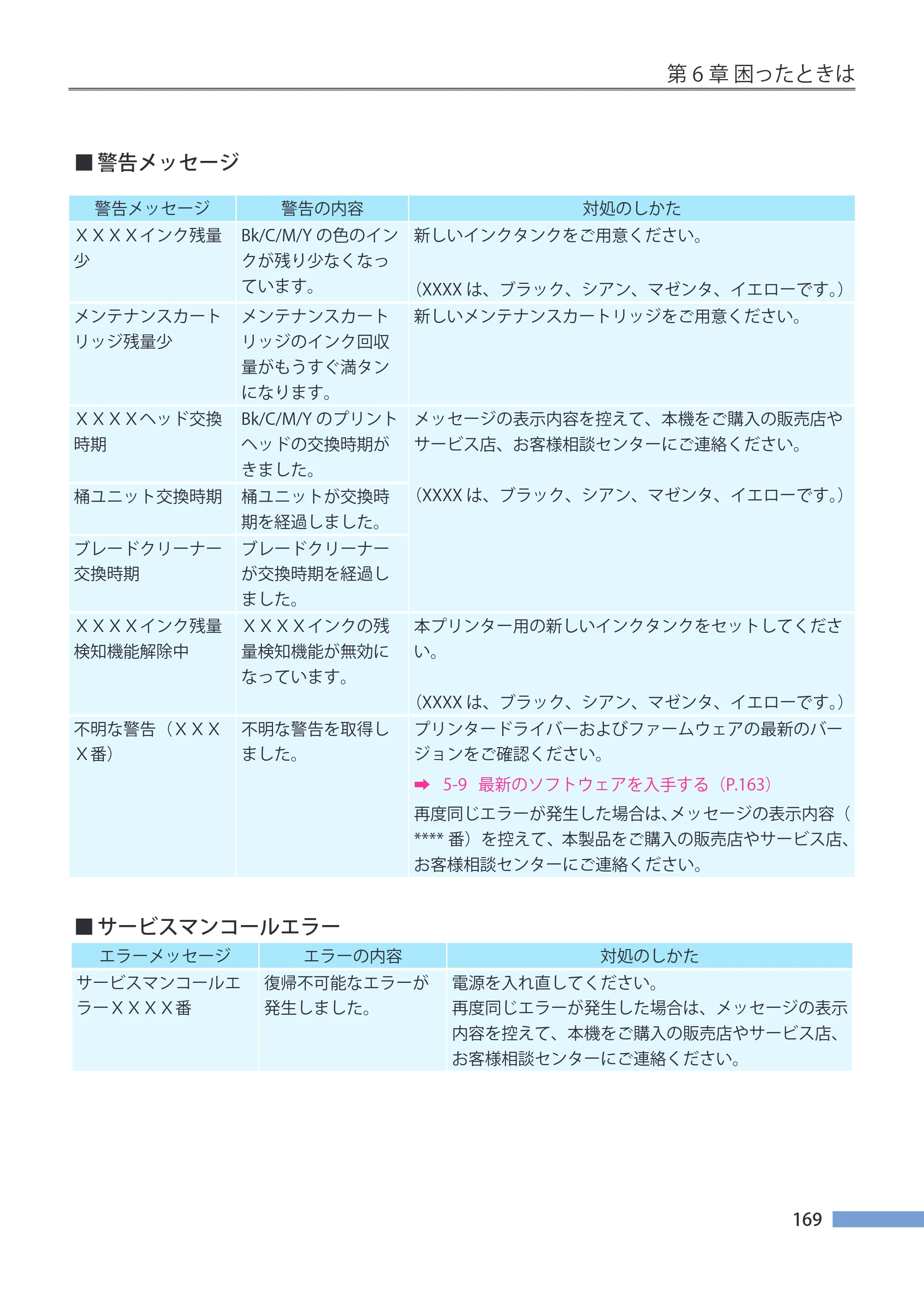 キヤノン CX-G4400 CX-G4400 （BJI-P412M用）ユーザーズガイド※ （PDF形式／16.75Mバイト） — 原本ページ — 177ページ