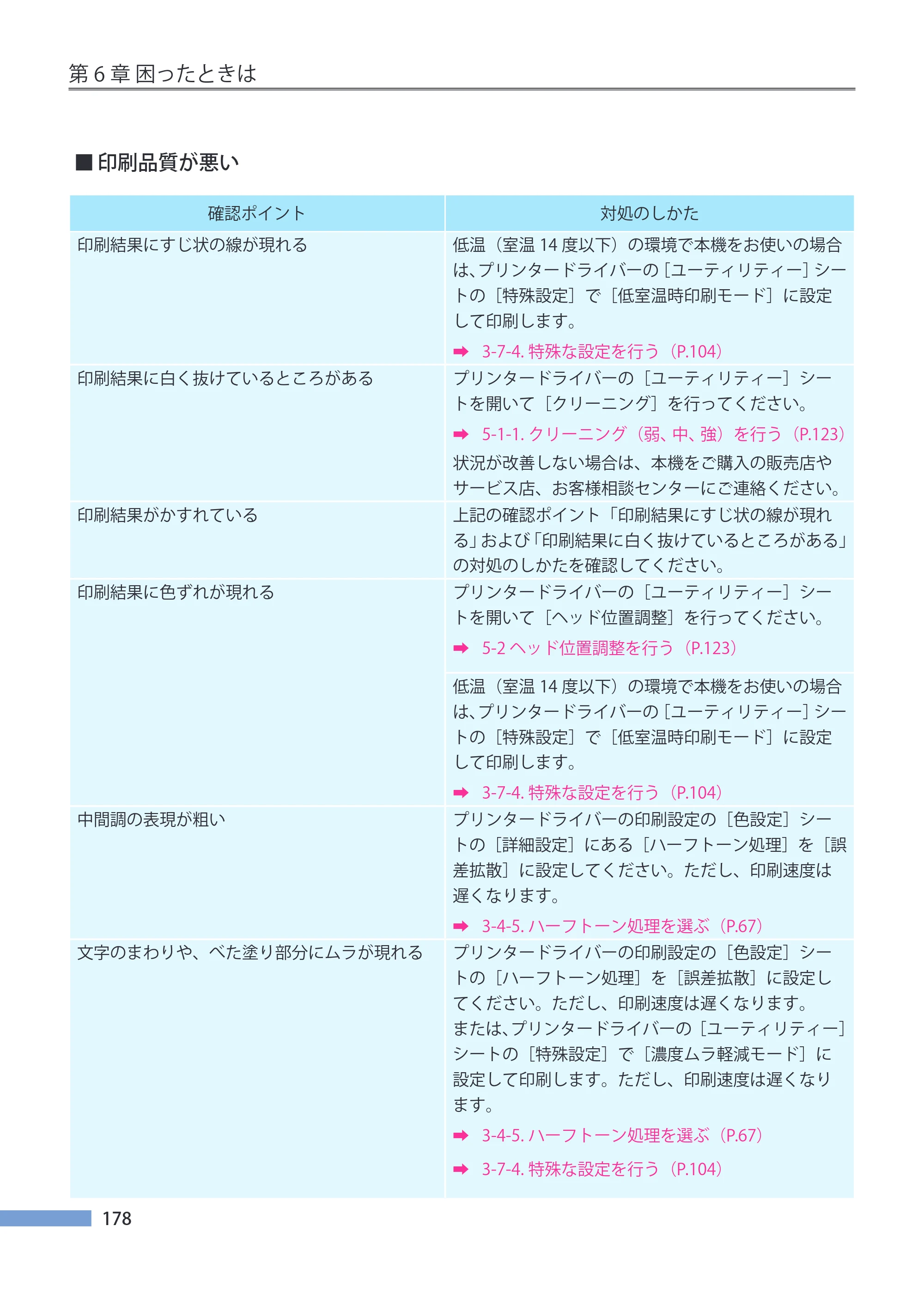 キヤノン CX-G4400 CX-G4400 （BJI-P412M用）ユーザーズガイド※ （PDF形式／16.75Mバイト） — 原本ページ — 186ページ
