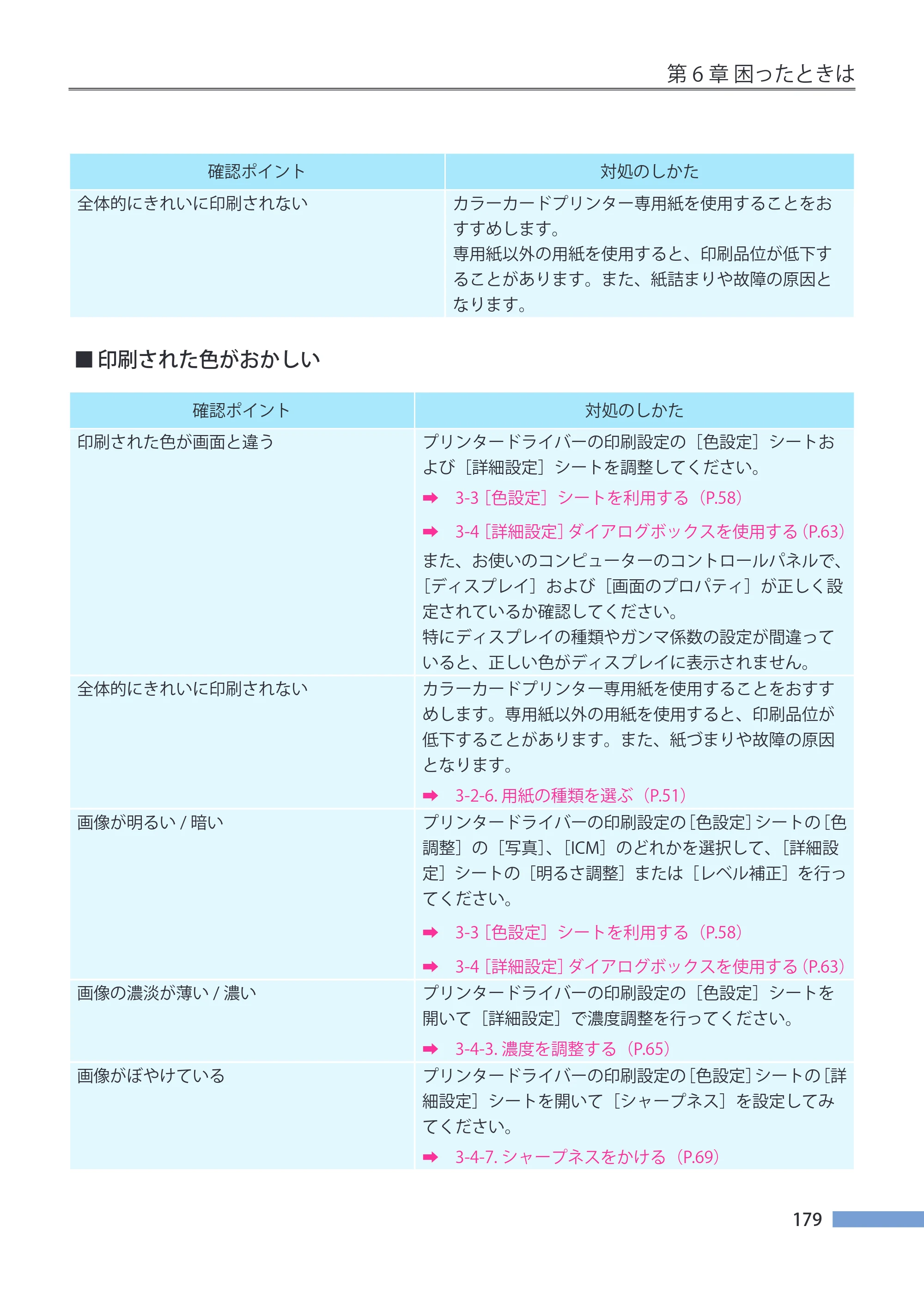 キヤノン CX-G4400 CX-G4400 （BJI-P412M用）ユーザーズガイド※ （PDF形式／16.75Mバイト） — 原本ページ — 187ページ