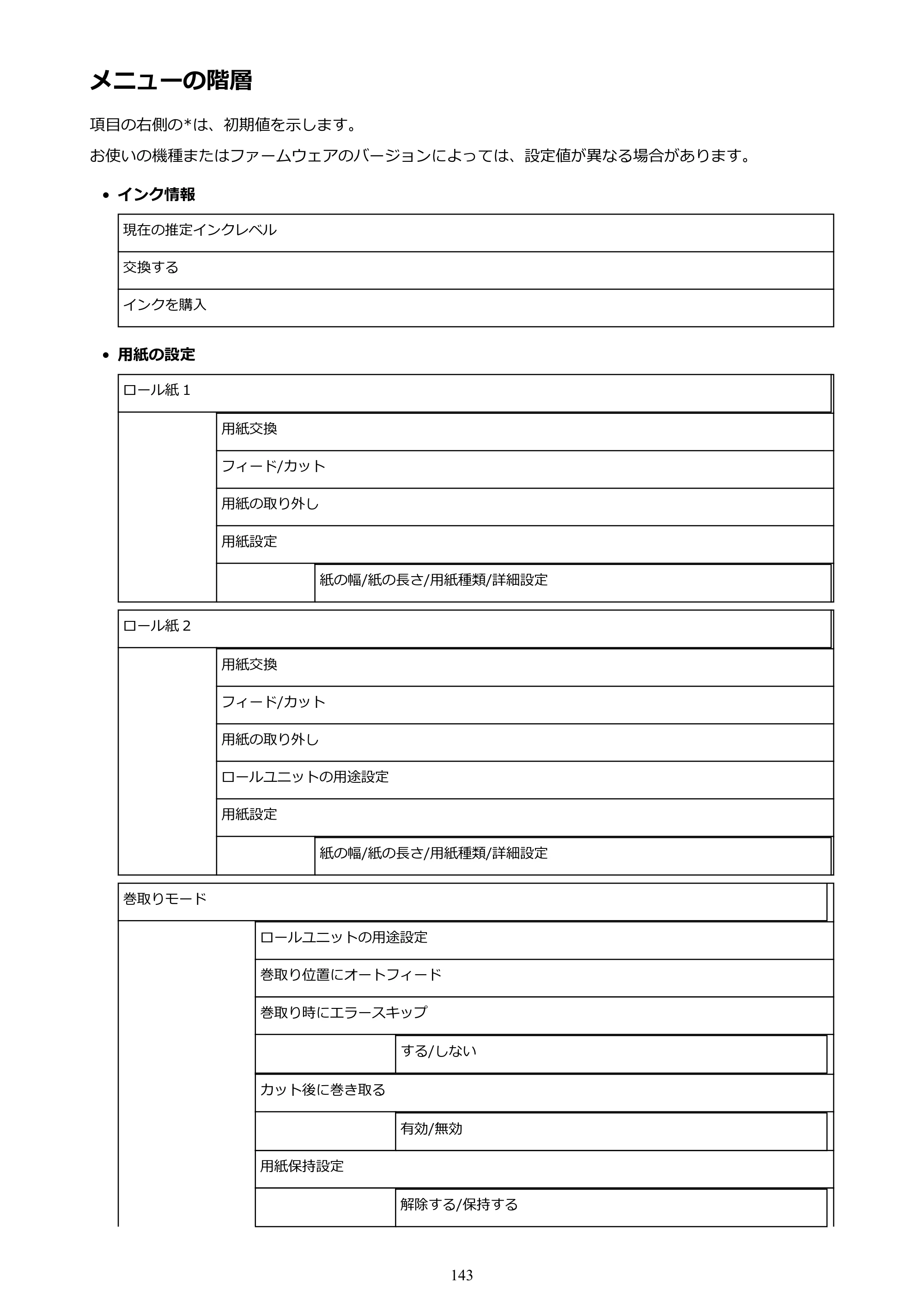 キヤノン PRO-4000 imagePROGRAF PRO-4000 （PDF） 電子マニュアル （Windows版） 2021年7月1日掲載（PDF：15.2MB） — メニューの階層 — 原本ページ — 143ページ