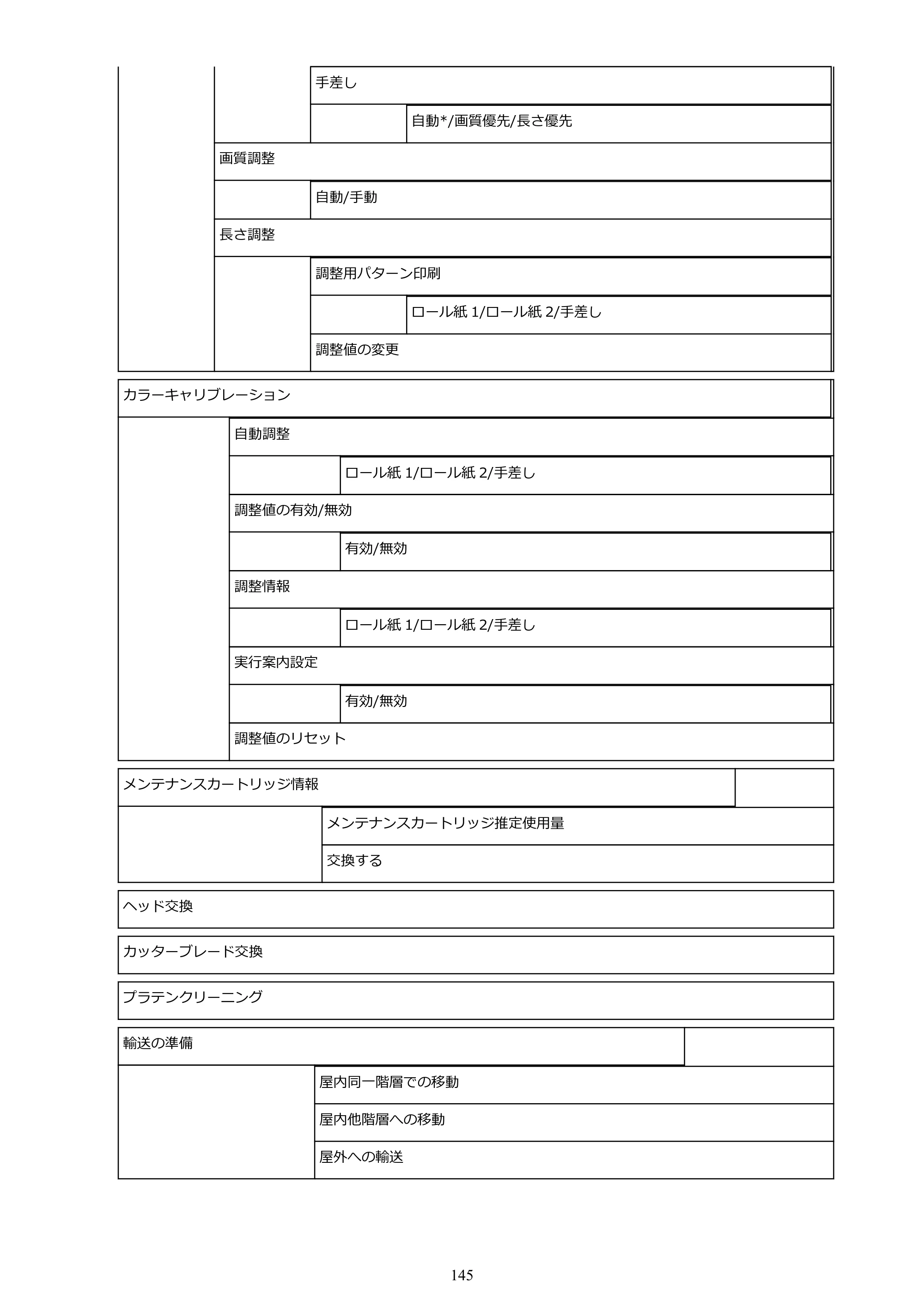 キヤノン PRO-4000 imagePROGRAF PRO-4000 （PDF） 電子マニュアル （Windows版） 2021年7月1日掲載（PDF：15.2MB） — 原本ページ — 145ページ