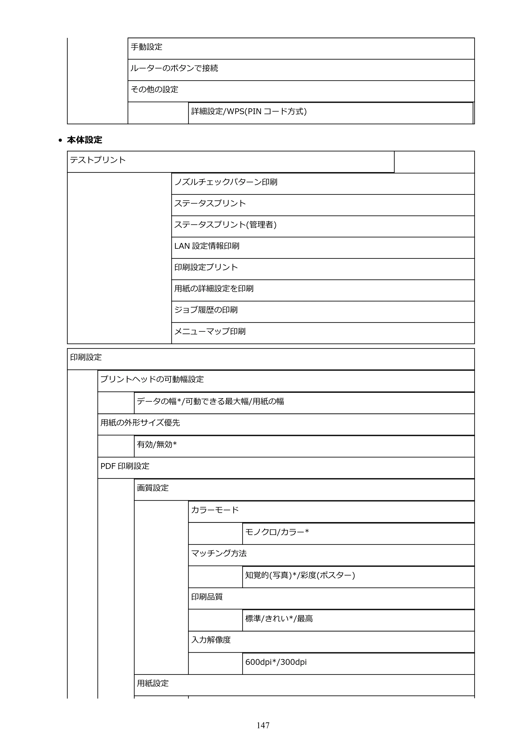 キヤノン PRO-4000 imagePROGRAF PRO-4000 （PDF） 電子マニュアル （Windows版） 2021年7月1日掲載（PDF：15.2MB） — 原本ページ — 147ページ