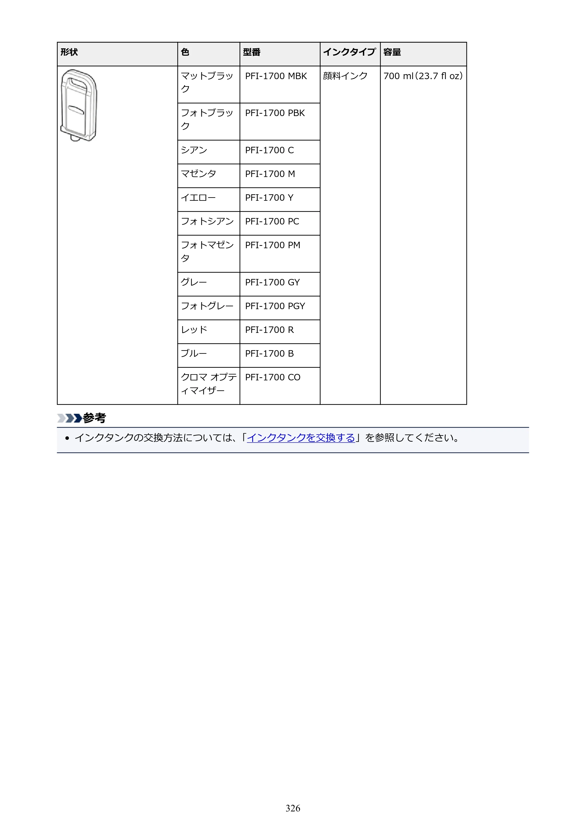 キヤノン PRO-4000 imagePROGRAF PRO-4000 （PDF） 電子マニュアル （Windows版） 2021年7月1日掲載（PDF：15.2MB） — 原本ページ — 326ページ
