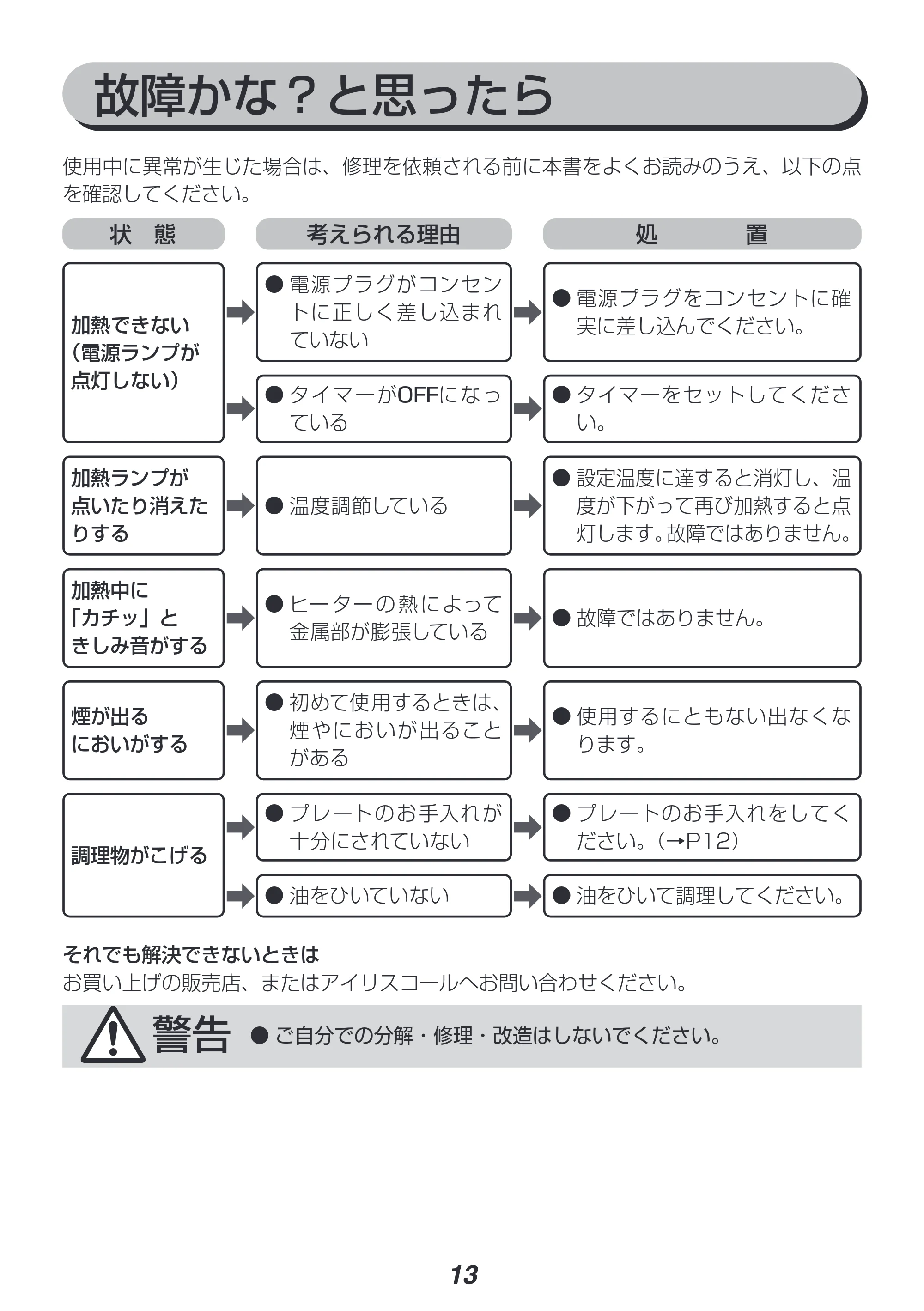 アイリスオーヤマ IMS-502 取扱説明書 — 原本ページ — 13ページ