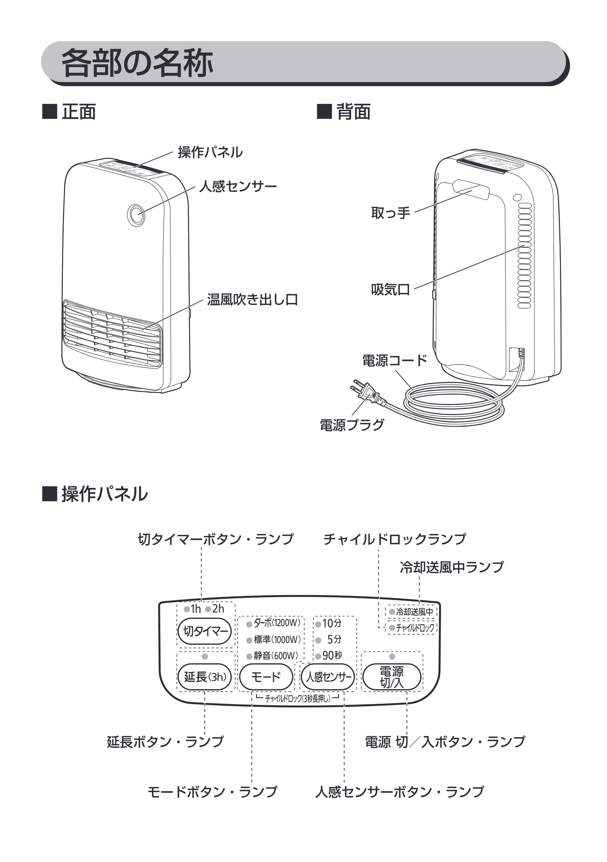 アイリスオーヤマ KJCH-12TD5 取扱説明書 — 原本ページ — 7ページ