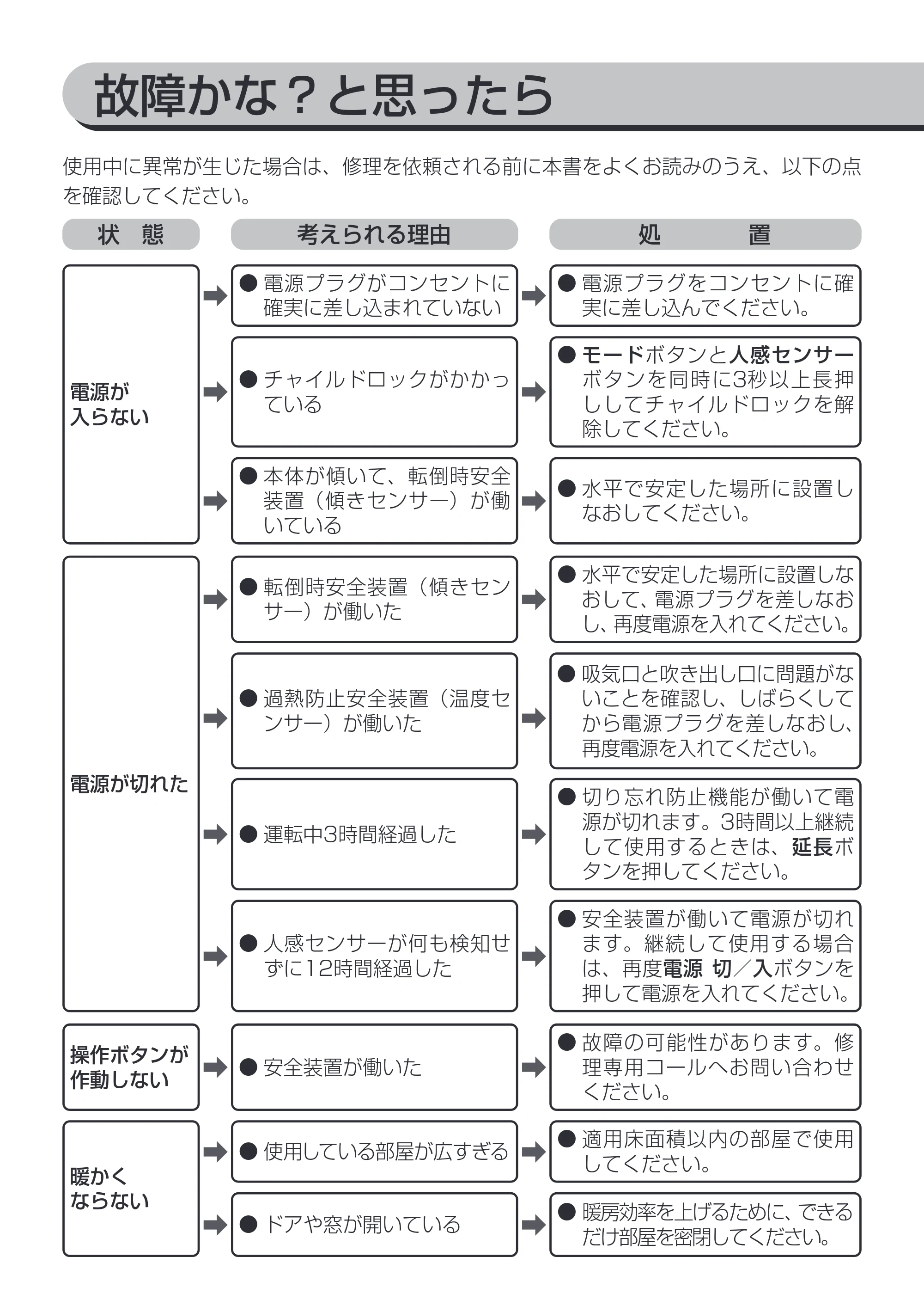 アイリスオーヤマ KJCH-12TD5 取扱説明書 — 原本ページ — 13ページ