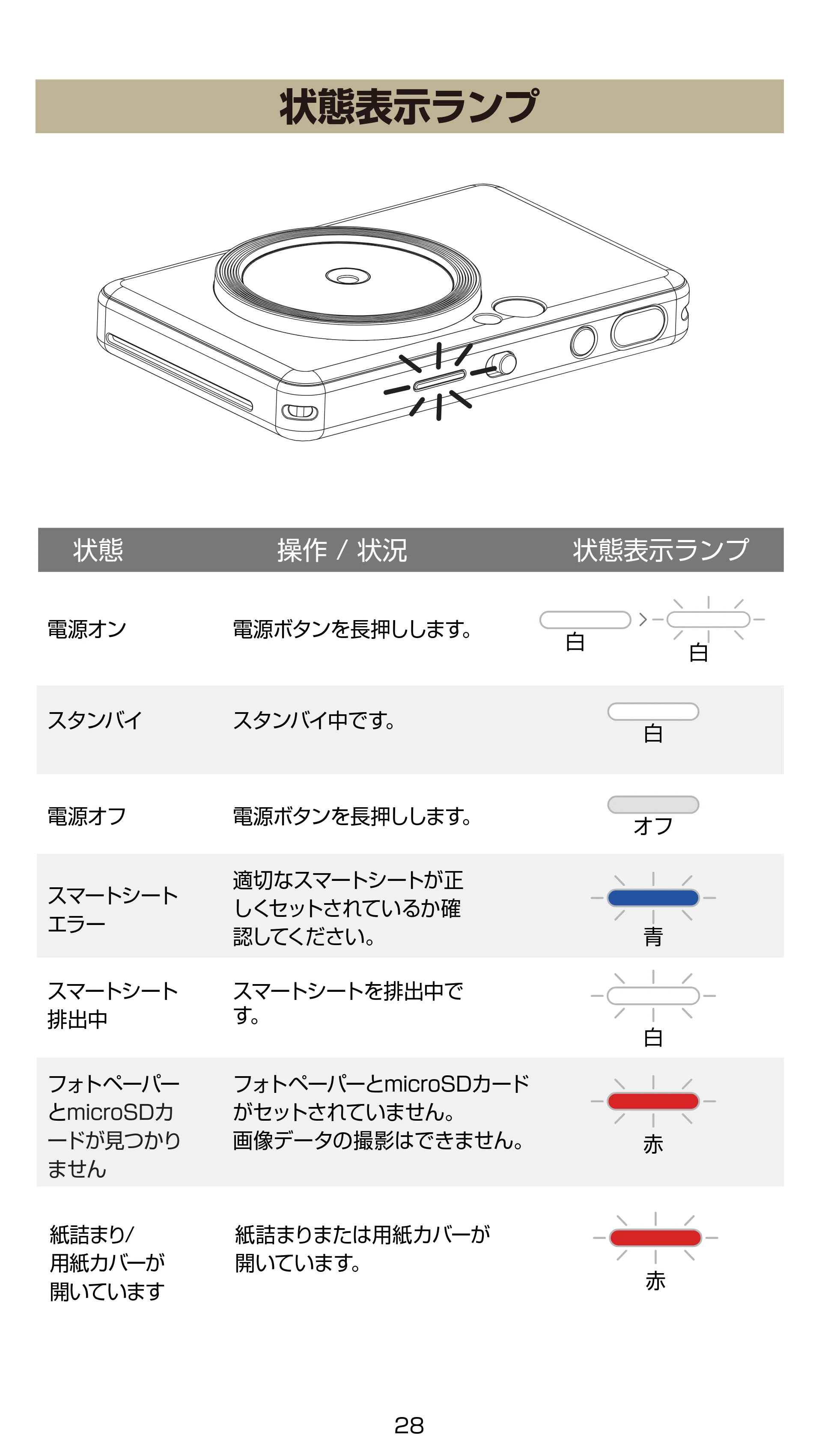 キヤノン iNSPiC ZV-223 ユーザーガイド 2022年9月16日掲載 （PDF形式／2.7Mバイト） — 状態表示ランプ — 原本ページ — 28ページ