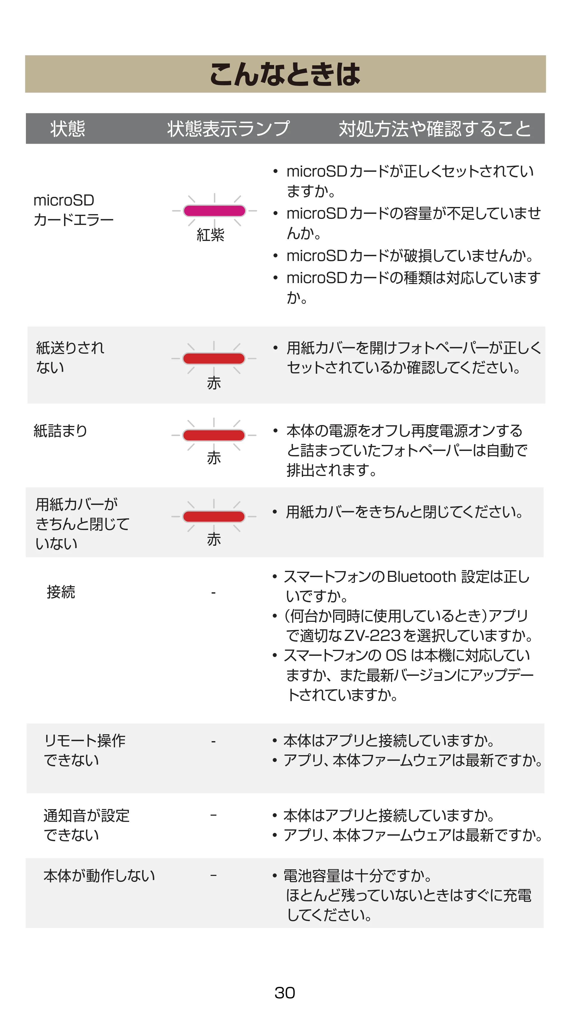 キヤノン iNSPiC ZV-223 ユーザーガイド 2022年9月16日掲載 （PDF形式／2.7Mバイト） — こんなときは — 原本ページ — 30ページ