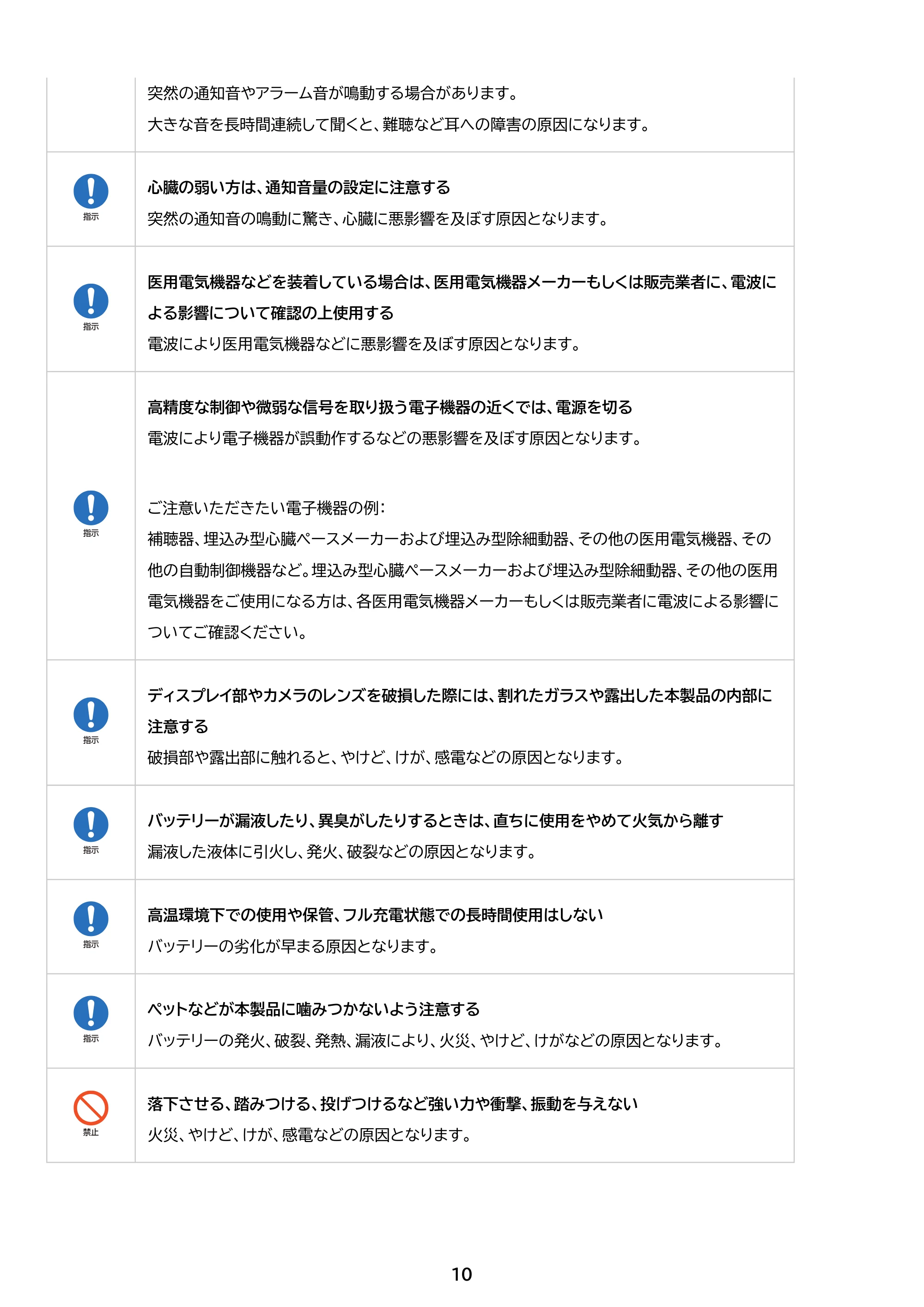アイリスオーヤマ TM082M4N2-B 取扱説明書 — 原本ページ — 10ページ