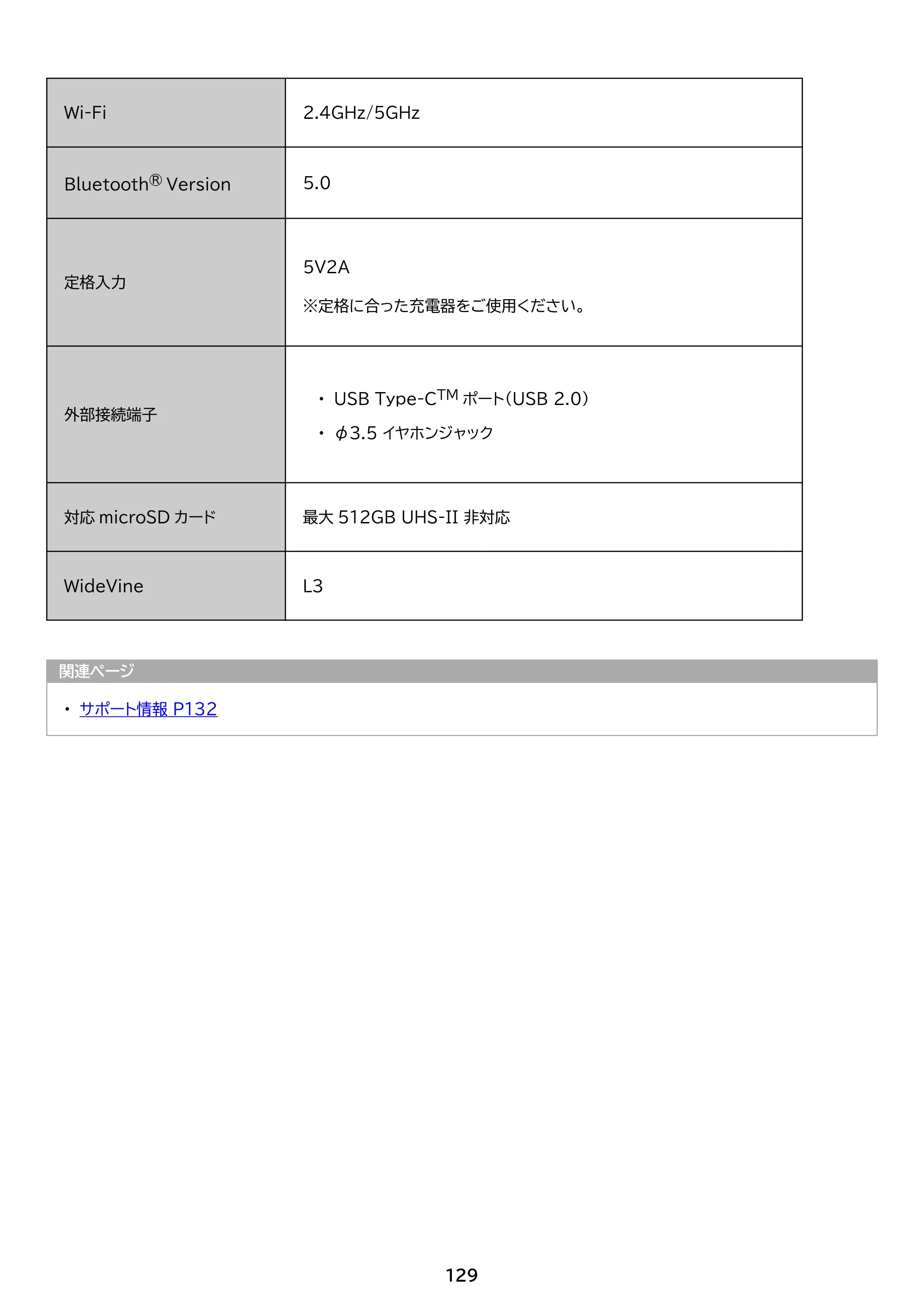 アイリスオーヤマ TM082M4N2-B 取扱説明書 — 原本ページ — 129ページ
