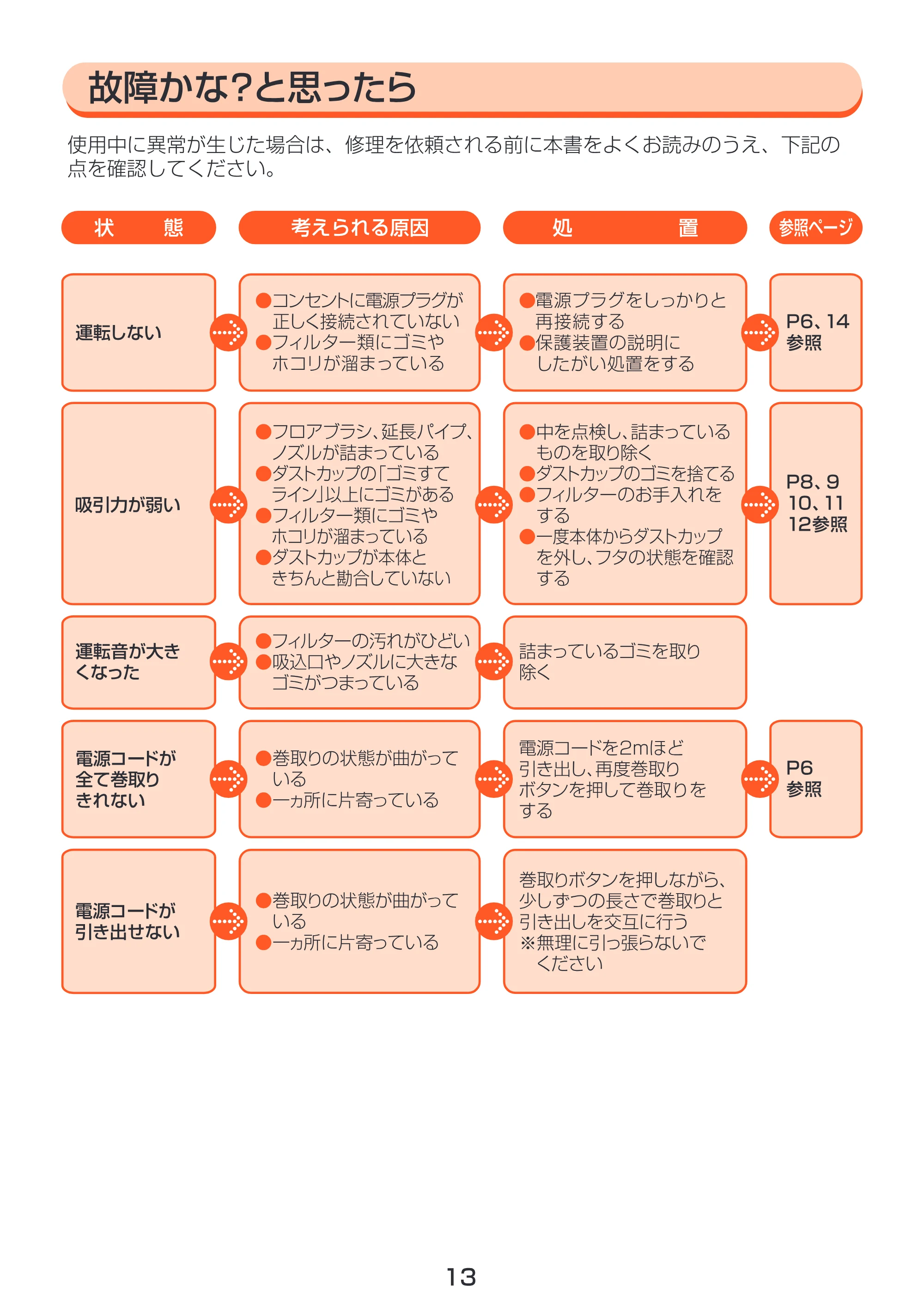 アイリスオーヤマ IC-100CT 取扱説明書 — 原本ページ — 13ページ