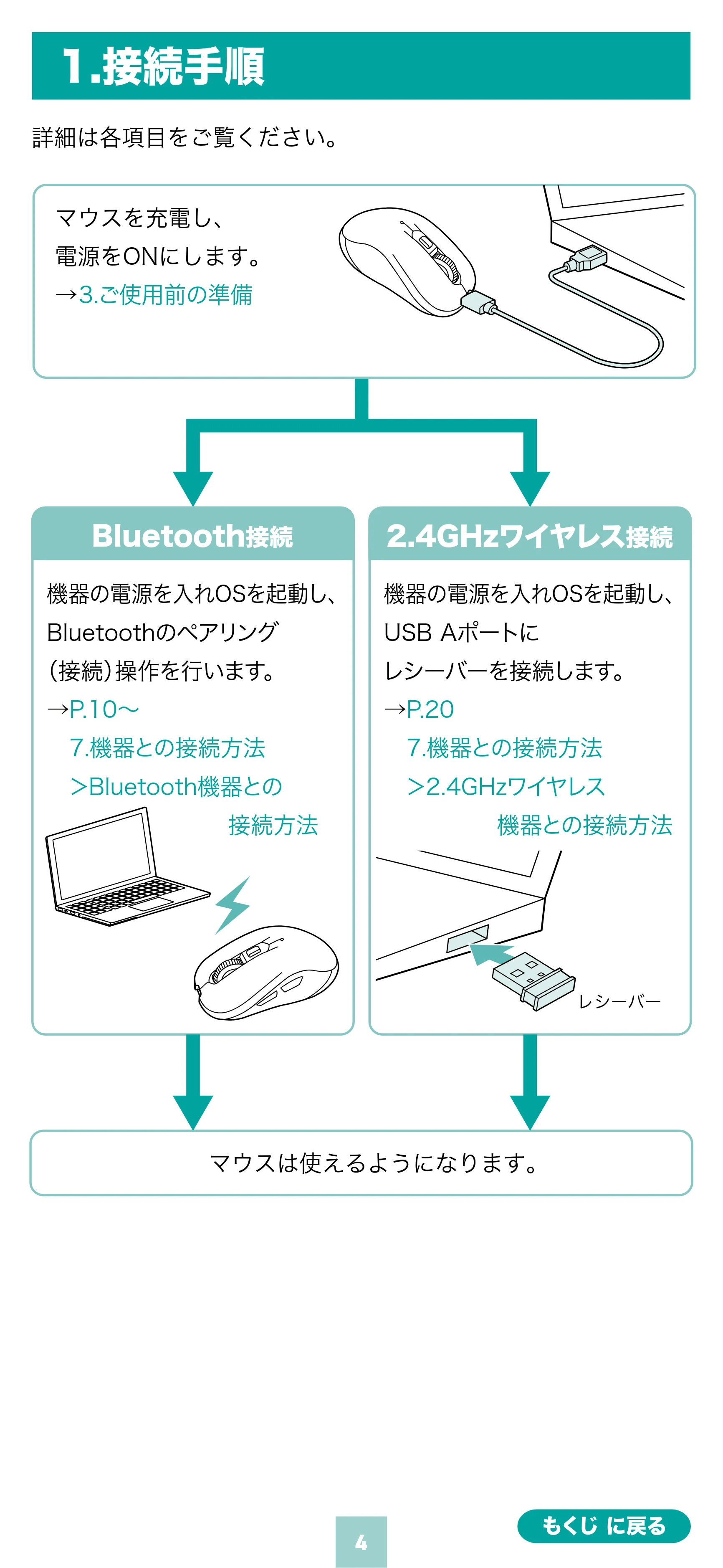 サンワサプライ 400-MAWBS226BK 取扱説明書 — 原本ページ — 4ページ
