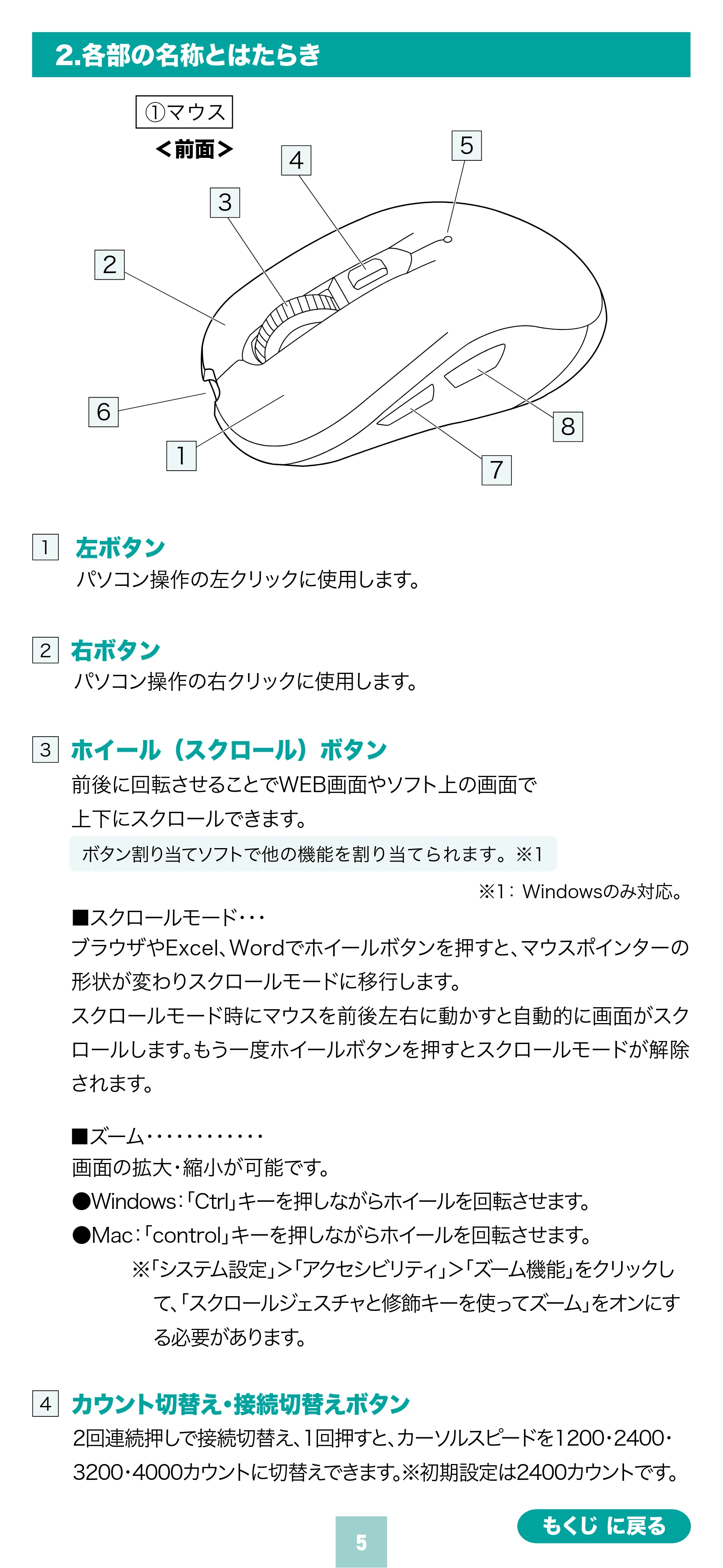 サンワサプライ 400-MAWBS226BK 取扱説明書 — 原本ページ — 5ページ