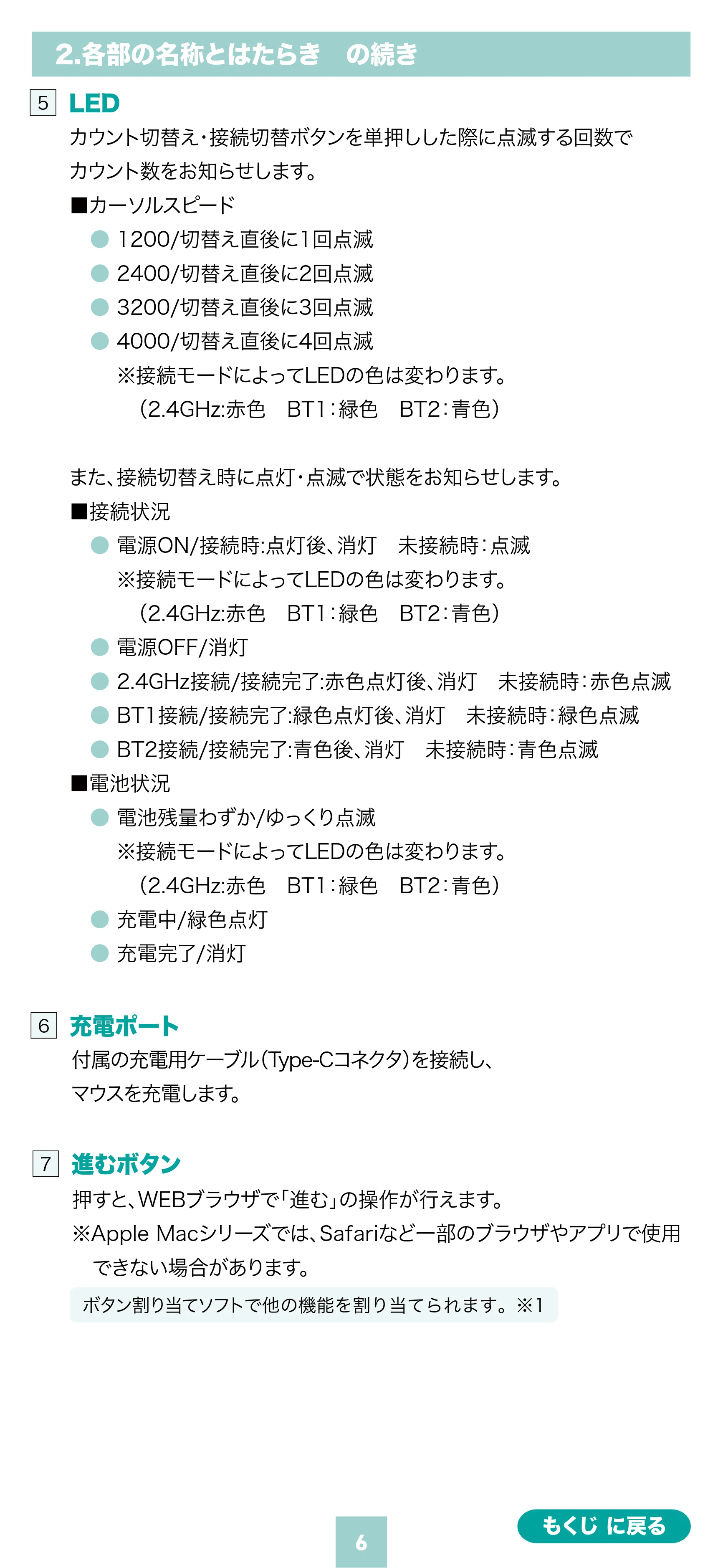 サンワサプライ 400-MAWBS226BK 取扱説明書 — 原本ページ — 6ページ