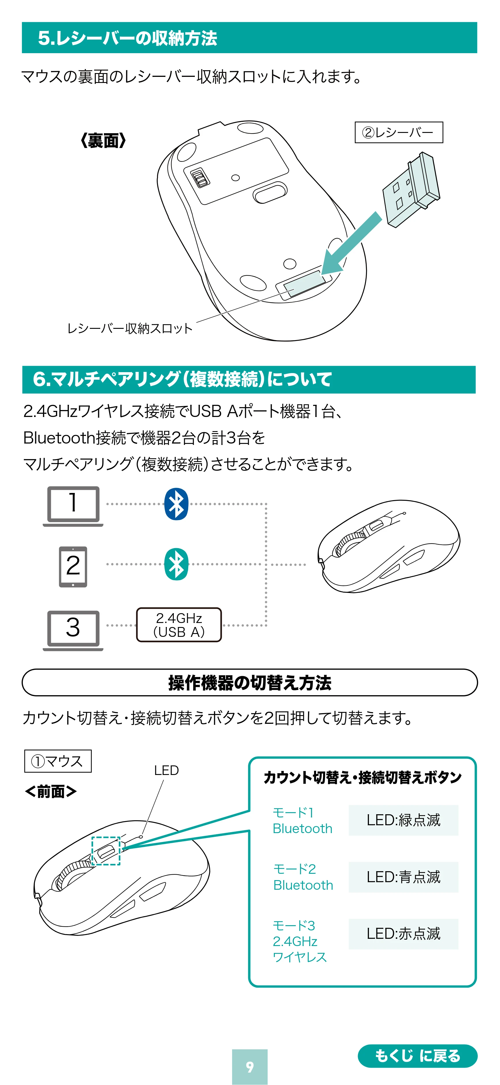 サンワサプライ 400-MAWBS226BK 取扱説明書 — 原本ページ — 9ページ