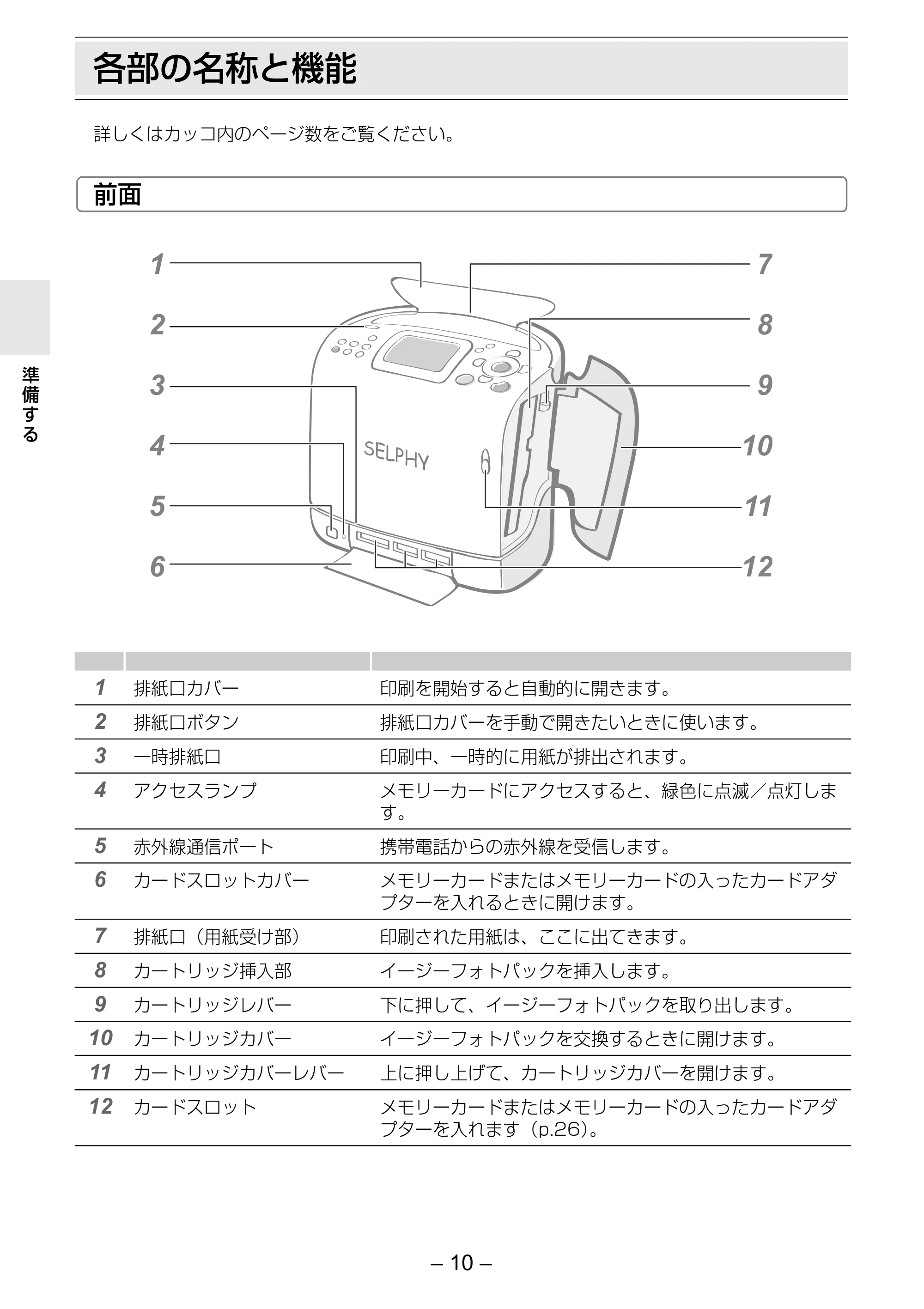 キヤノン SELPHY ES2 プリンターユーザーガイド （PDF形式／3.96Mバイト） — 各部の名称と機能 — 原本ページ — 10ページ