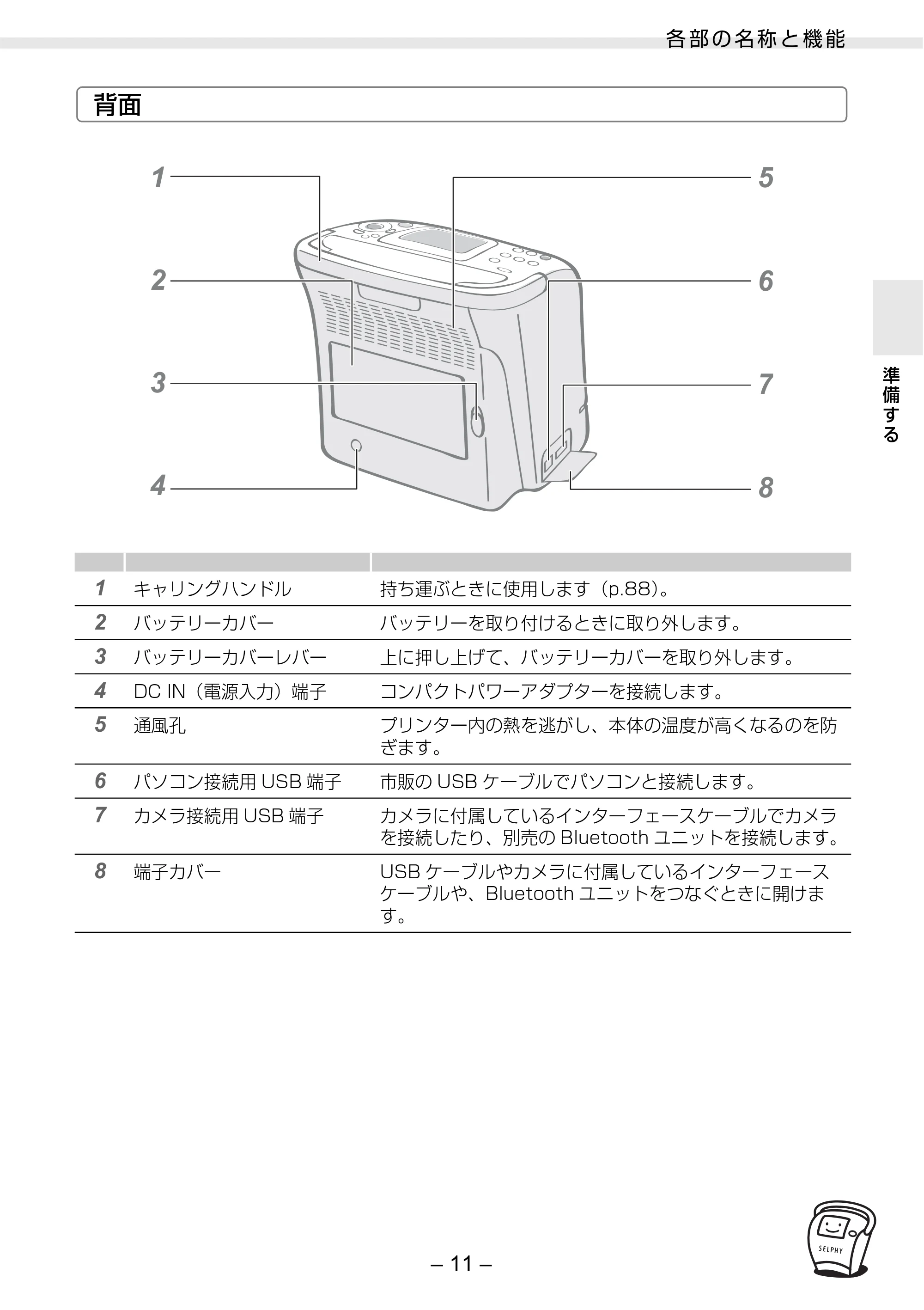 キヤノン SELPHY ES2 プリンターユーザーガイド （PDF形式／3.96Mバイト） — 原本ページ — 11ページ