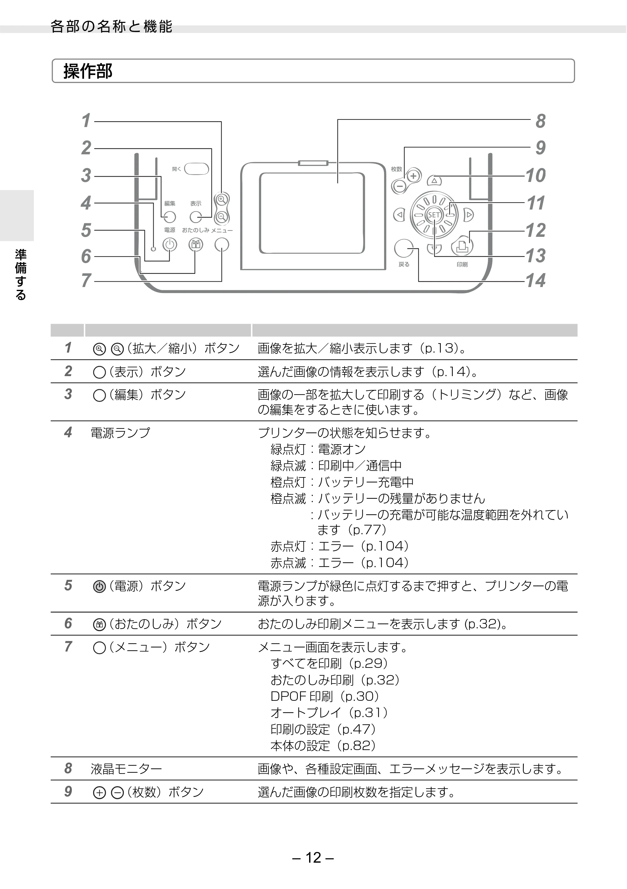キヤノン SELPHY ES2 プリンターユーザーガイド （PDF形式／3.96Mバイト） — 原本ページ — 12ページ