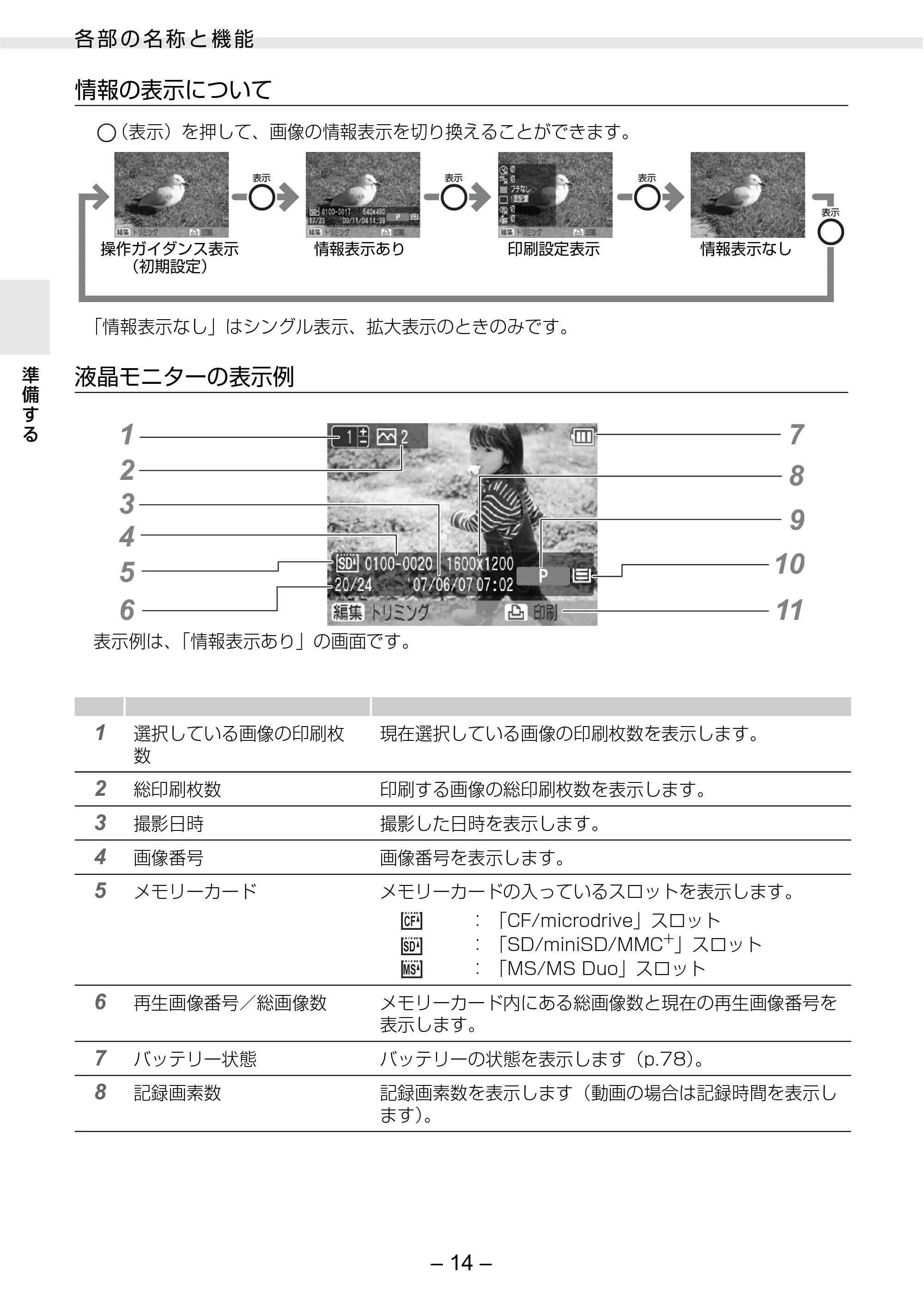 キヤノン SELPHY ES2 プリンターユーザーガイド （PDF形式／3.96Mバイト） — 原本ページ — 14ページ