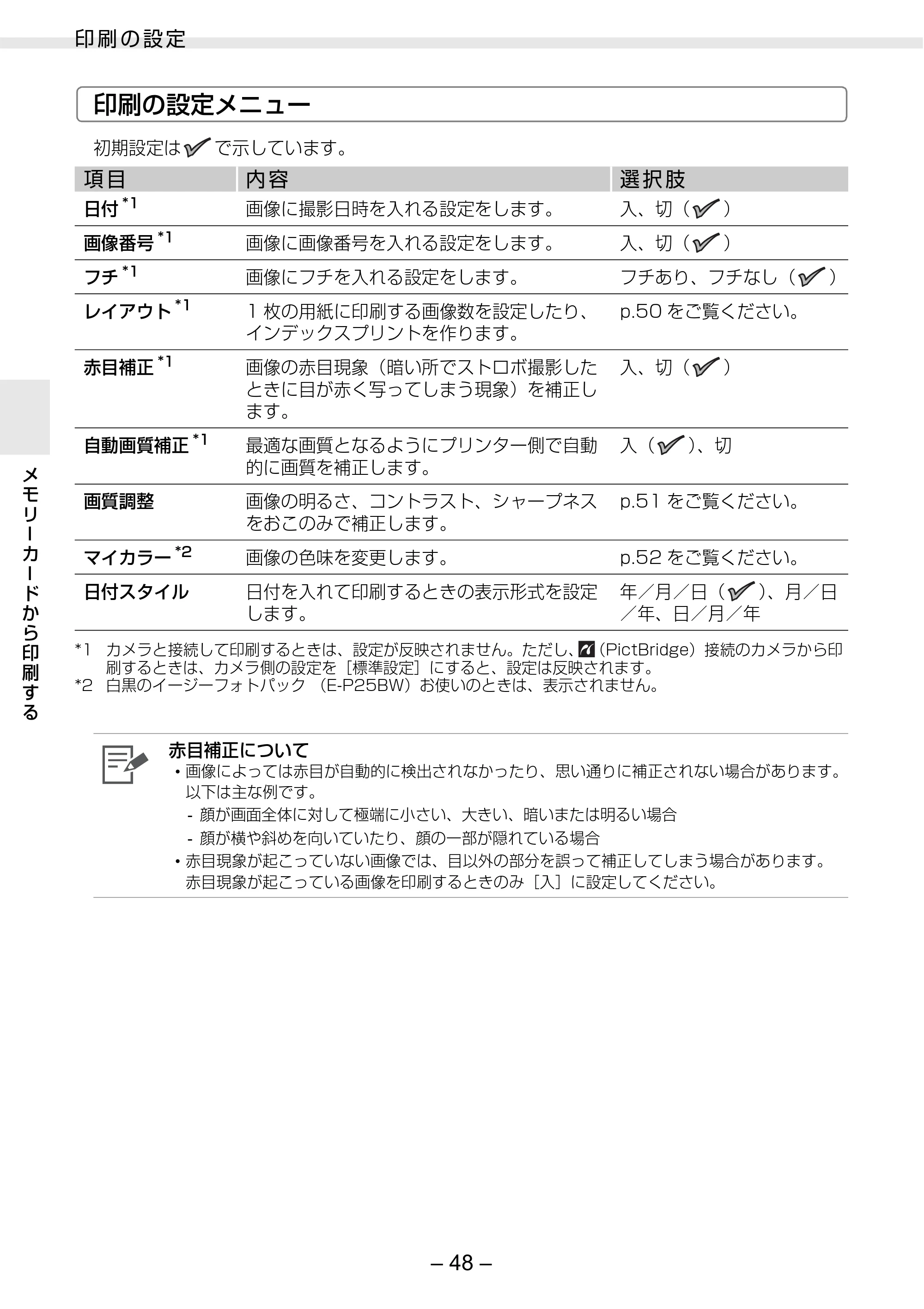 キヤノン SELPHY ES2 プリンターユーザーガイド （PDF形式／3.96Mバイト） — 原本ページ — 48ページ