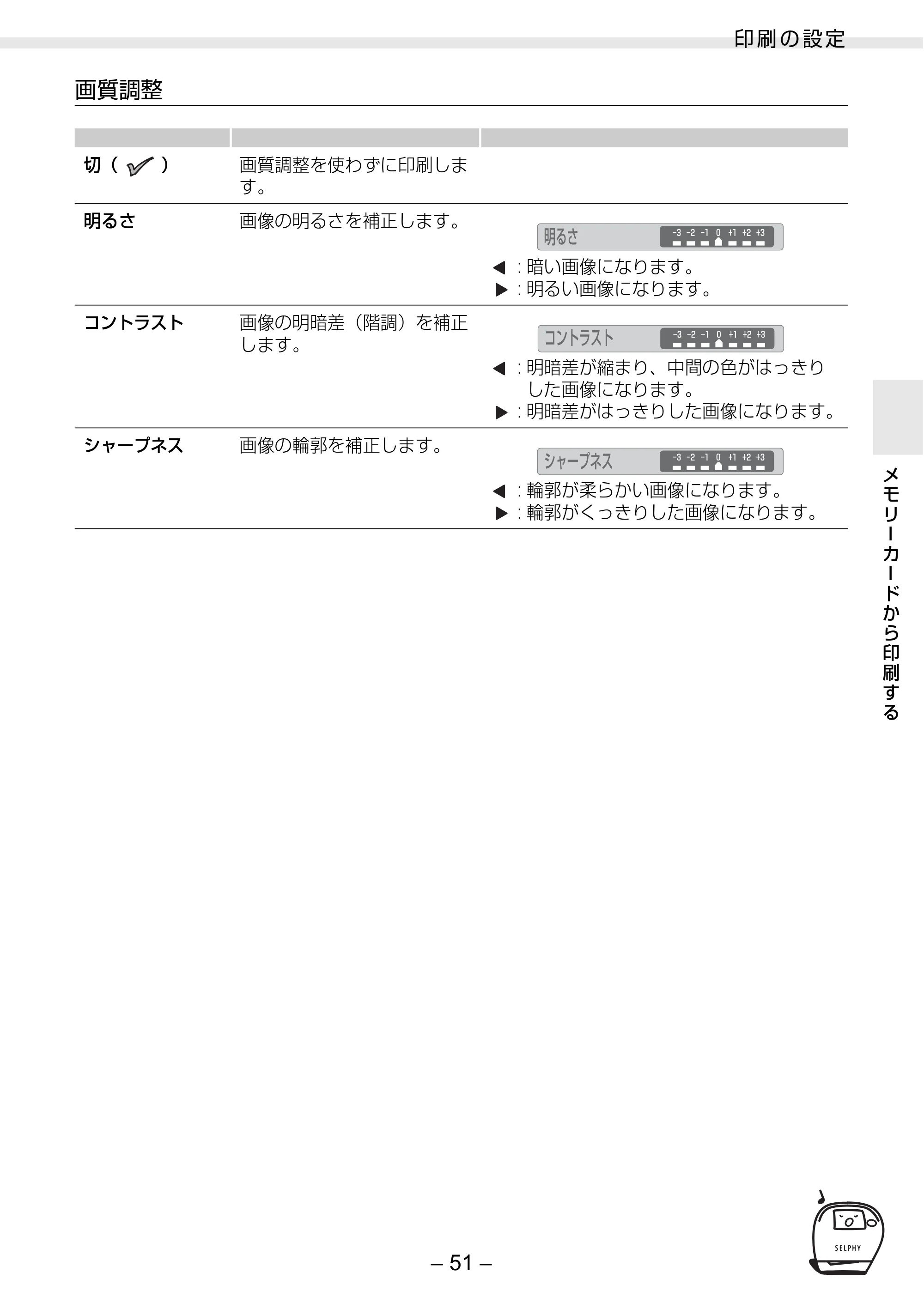 キヤノン SELPHY ES2 プリンターユーザーガイド （PDF形式／3.96Mバイト） — 原本ページ — 51ページ