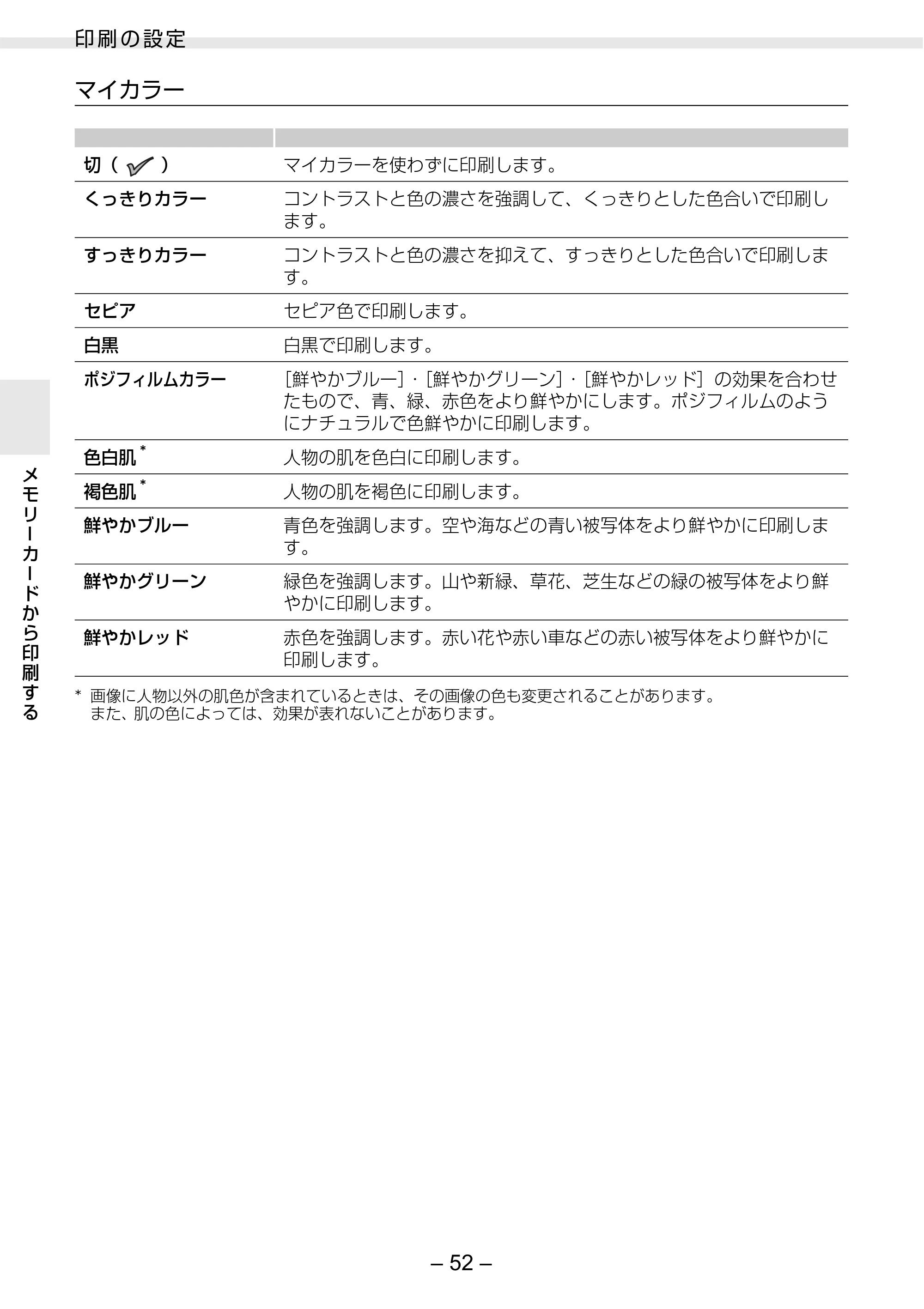 キヤノン SELPHY ES2 プリンターユーザーガイド （PDF形式／3.96Mバイト） — 原本ページ — 52ページ