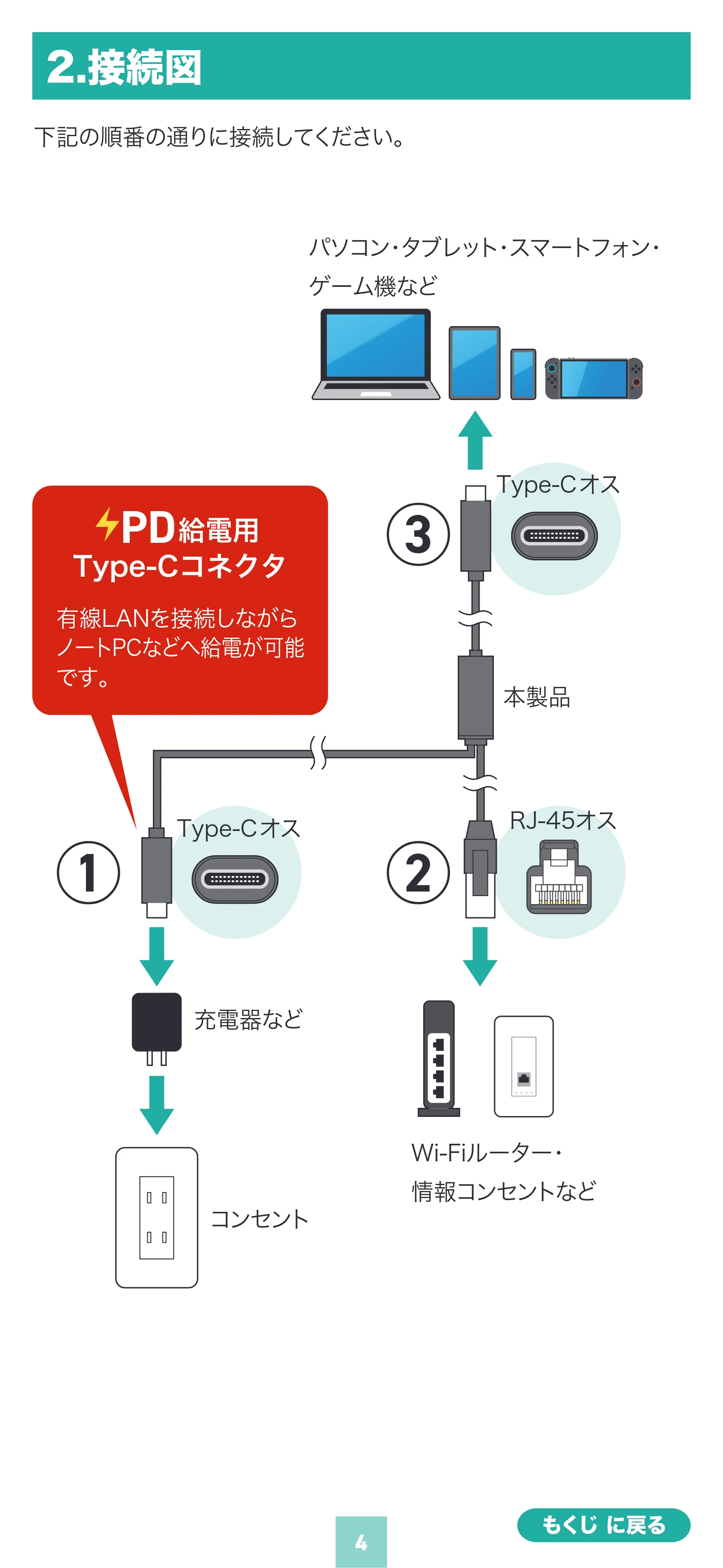 サンワサプライ KB-SL6CLANPD1BK / KB-SL6CLANPD2BK 取扱説明書 — 原本ページ — 4ページ
