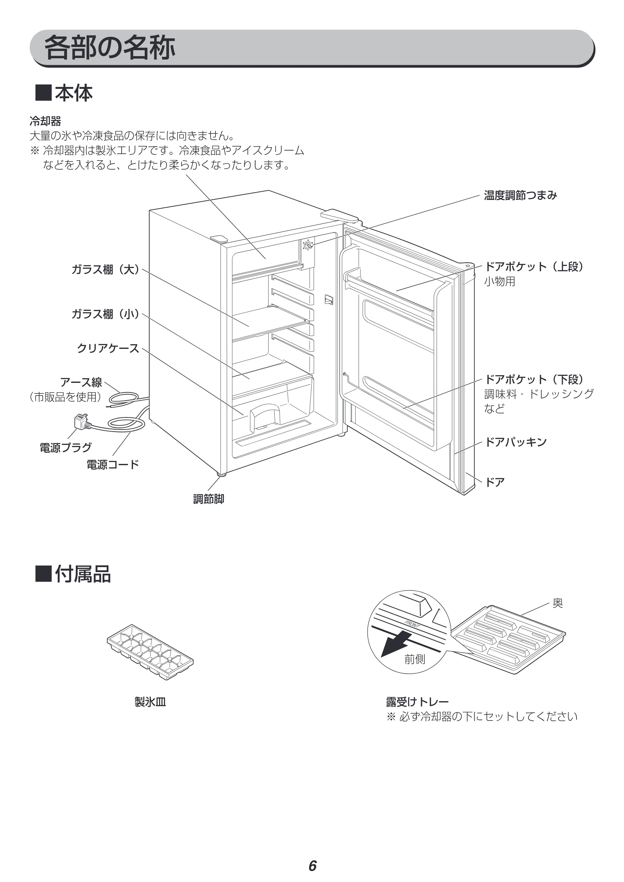 アイリスオーヤマ AF75 取扱説明書 — 原本ページ — 6ページ