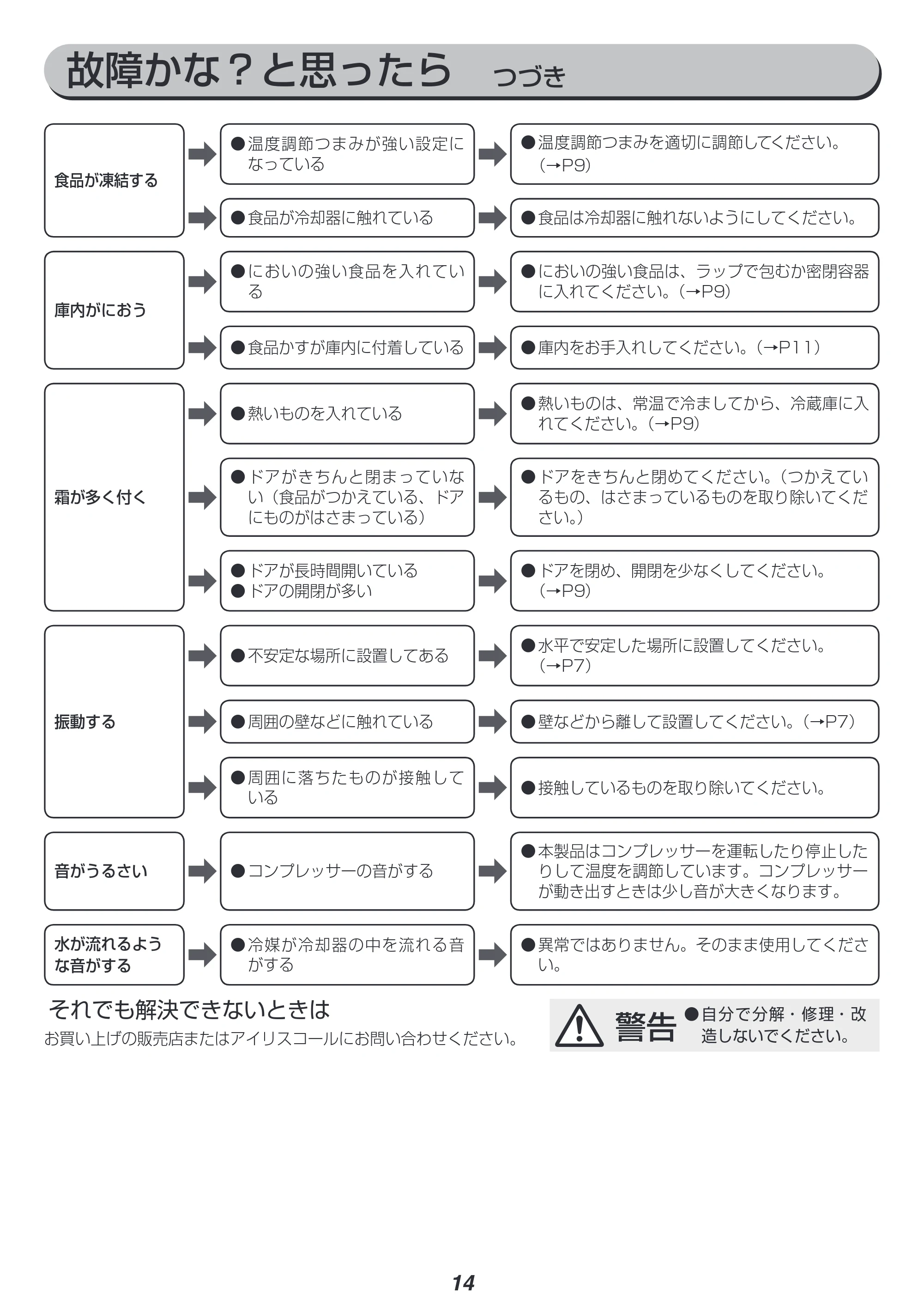 アイリスオーヤマ AF75 取扱説明書 — 原本ページ — 14ページ