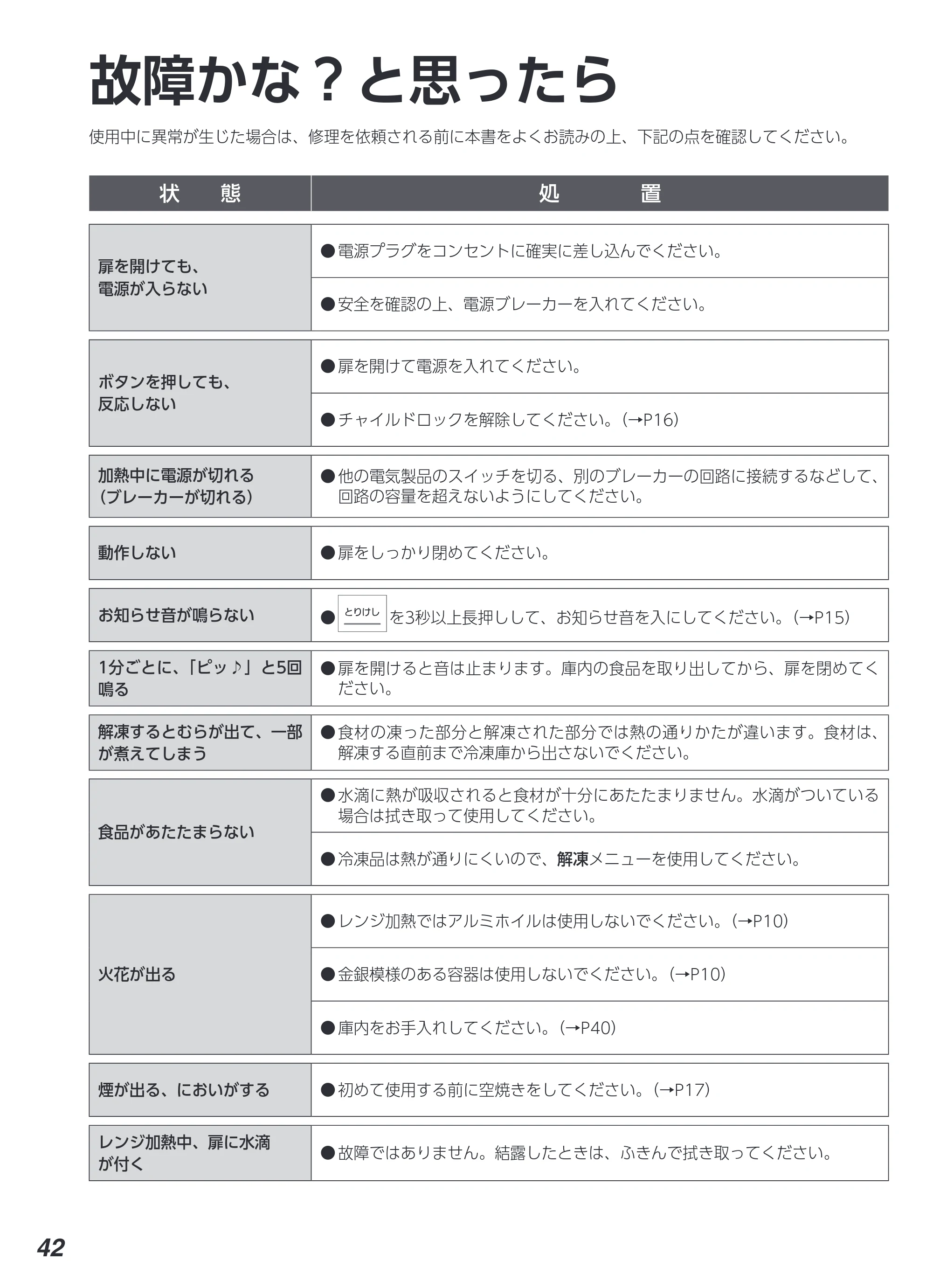 アイリスオーヤマ MO-T1605 取扱説明書 — 原本ページ — 42ページ