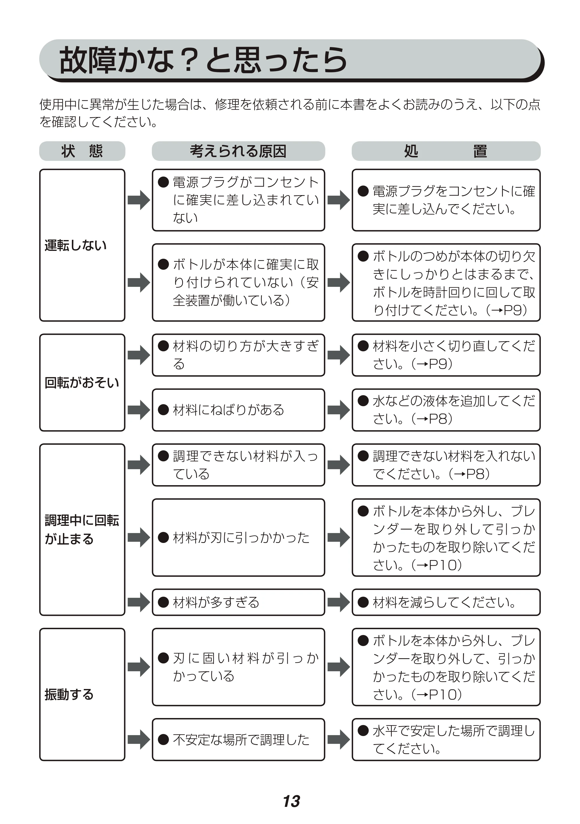 アイリスオーヤマ IBB-600 取扱説明書 — 原本ページ — 13ページ