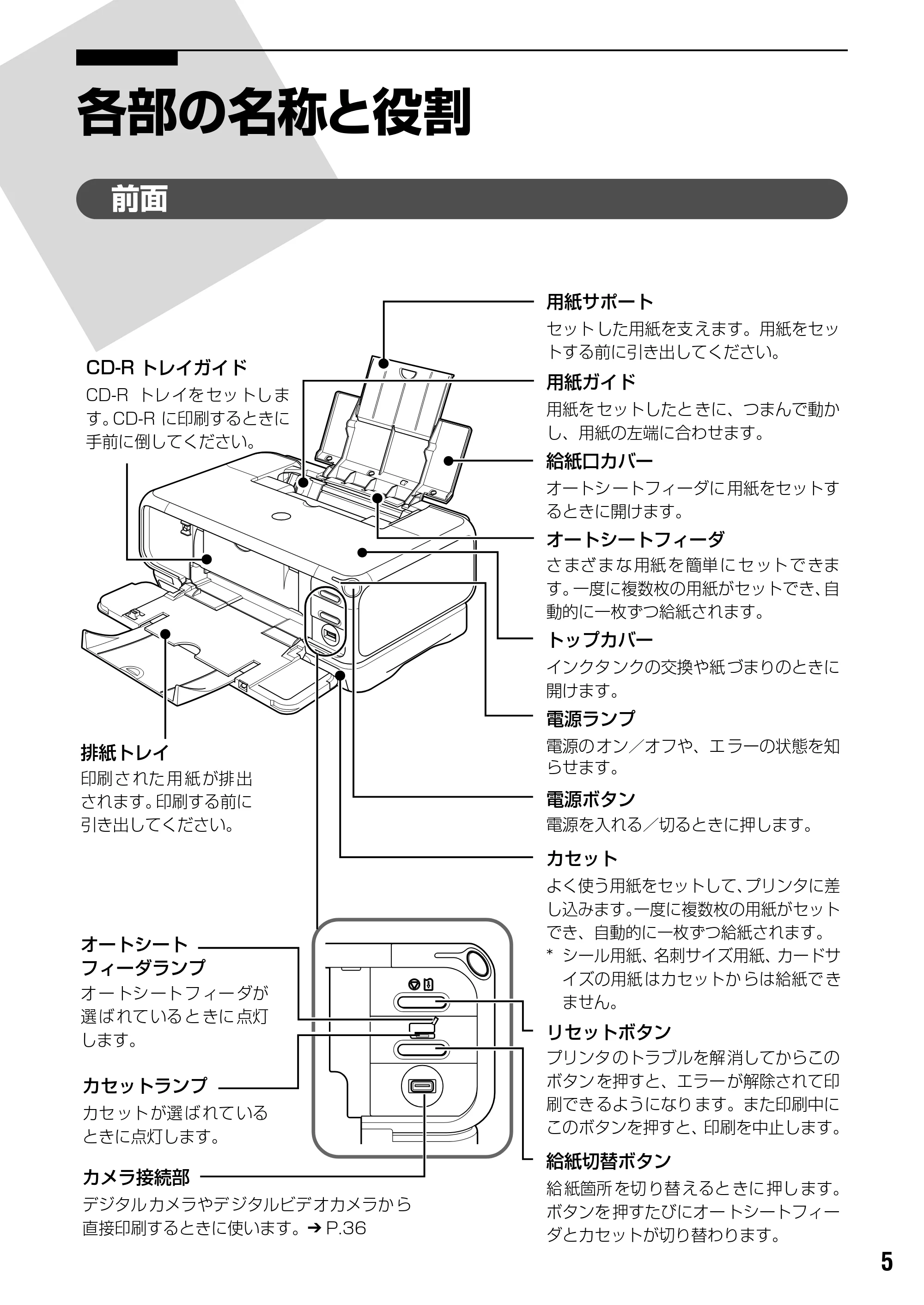 キヤノン PIXUS iP3100 基本操作ガイド （PDF形式／11.41Mバイト） — 原本ページ — 7ページ