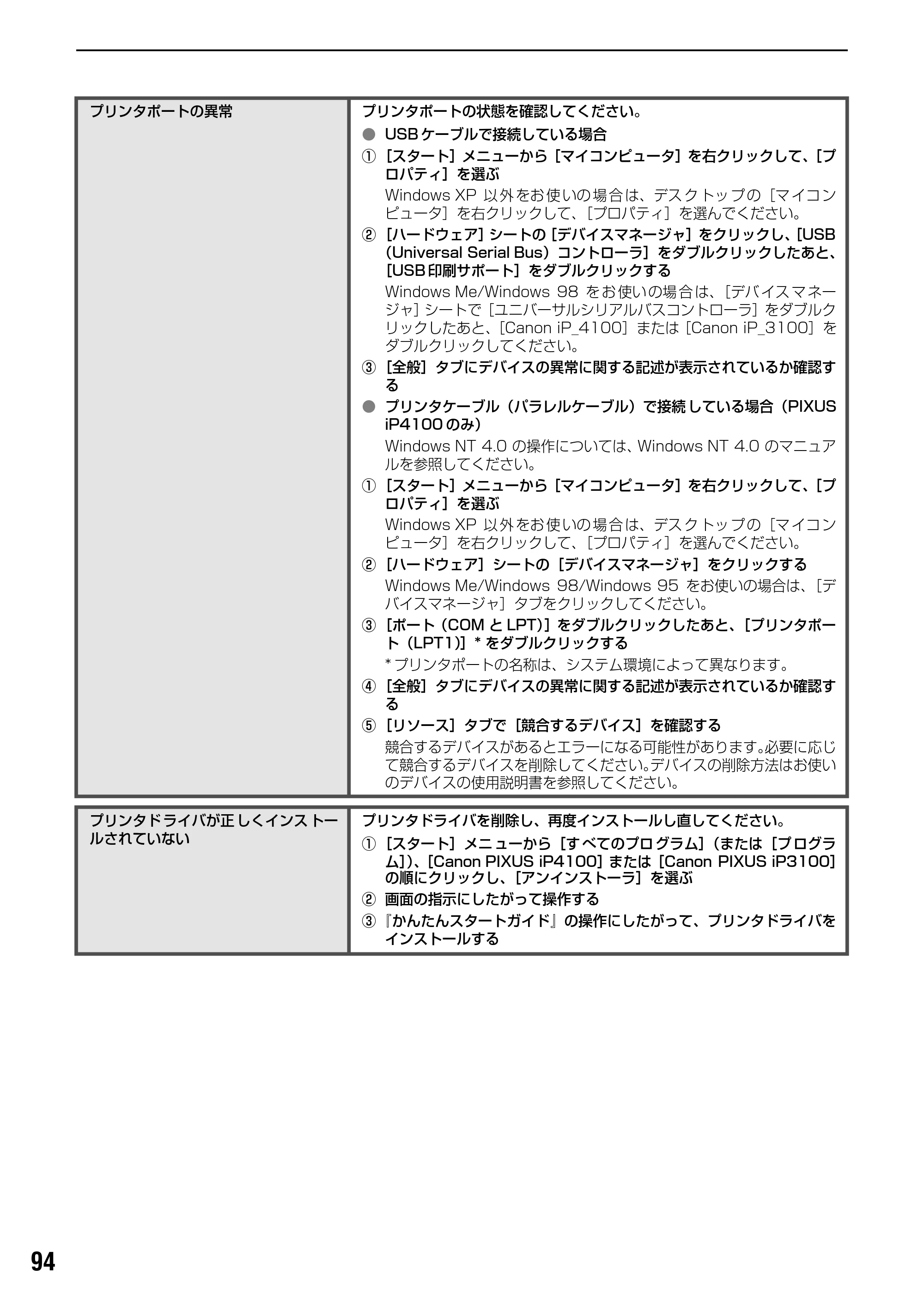 キヤノン PIXUS iP3100 基本操作ガイド （PDF形式／11.41Mバイト） — 原本ページ — 96ページ