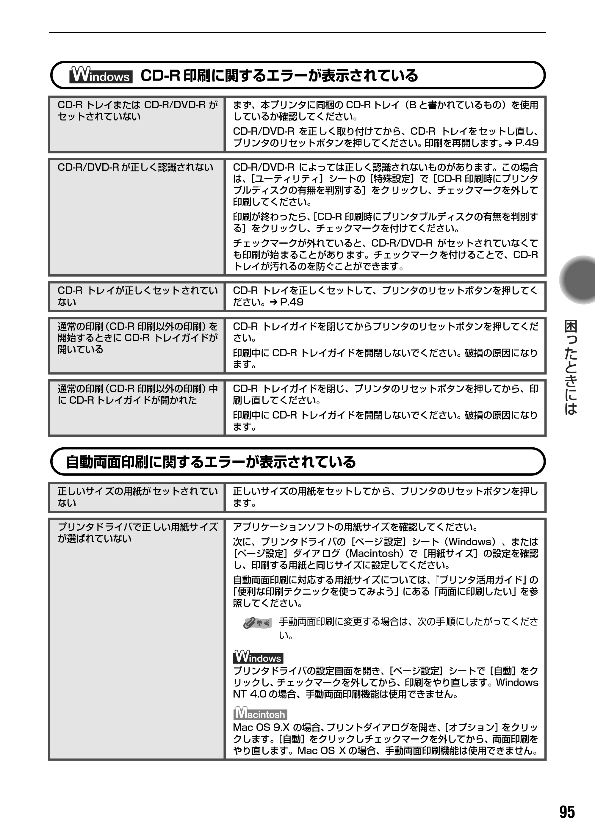 キヤノン PIXUS iP3100 基本操作ガイド （PDF形式／11.41Mバイト） — 原本ページ — 97ページ