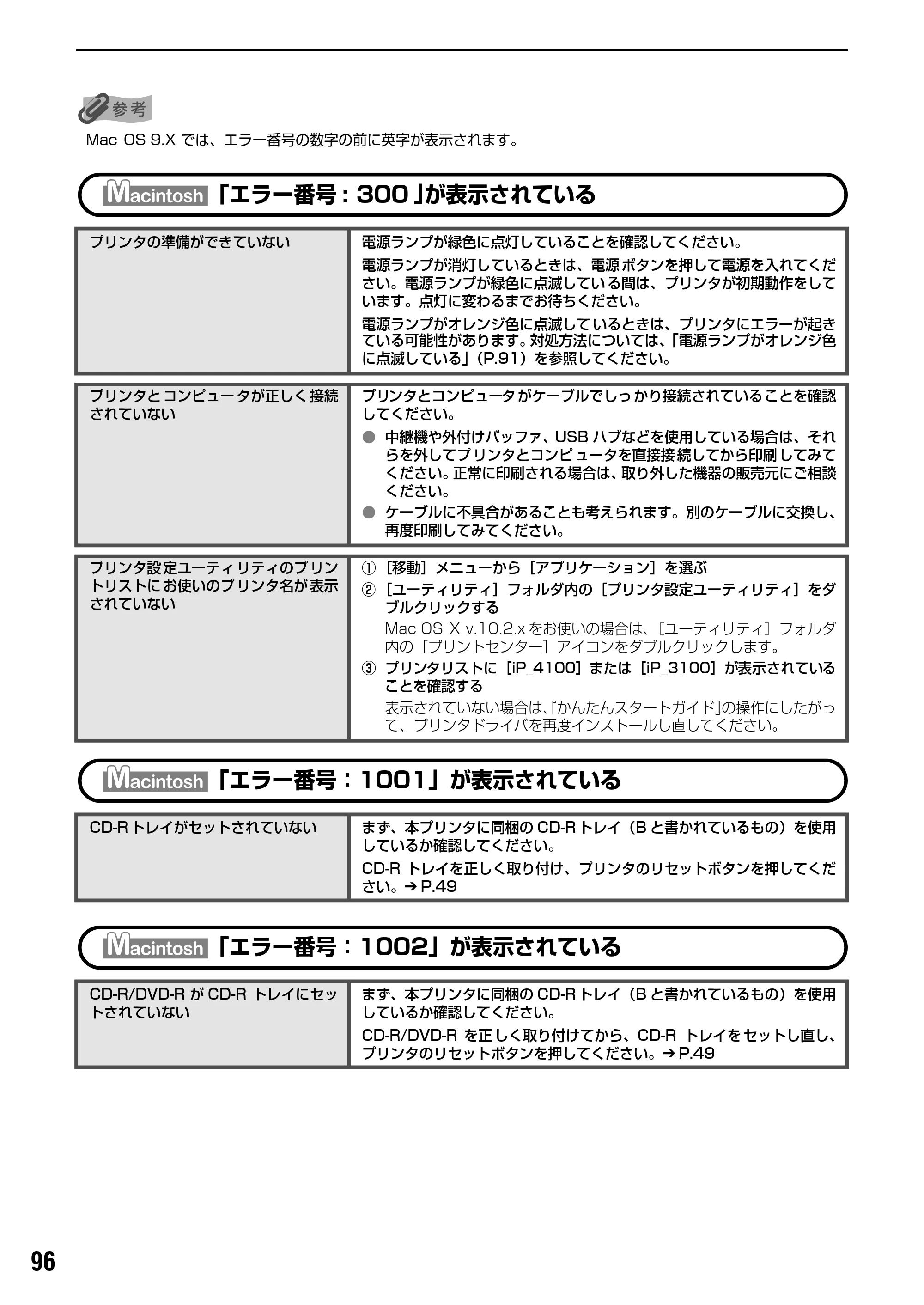 キヤノン PIXUS iP3100 基本操作ガイド （PDF形式／11.41Mバイト） — 原本ページ — 98ページ