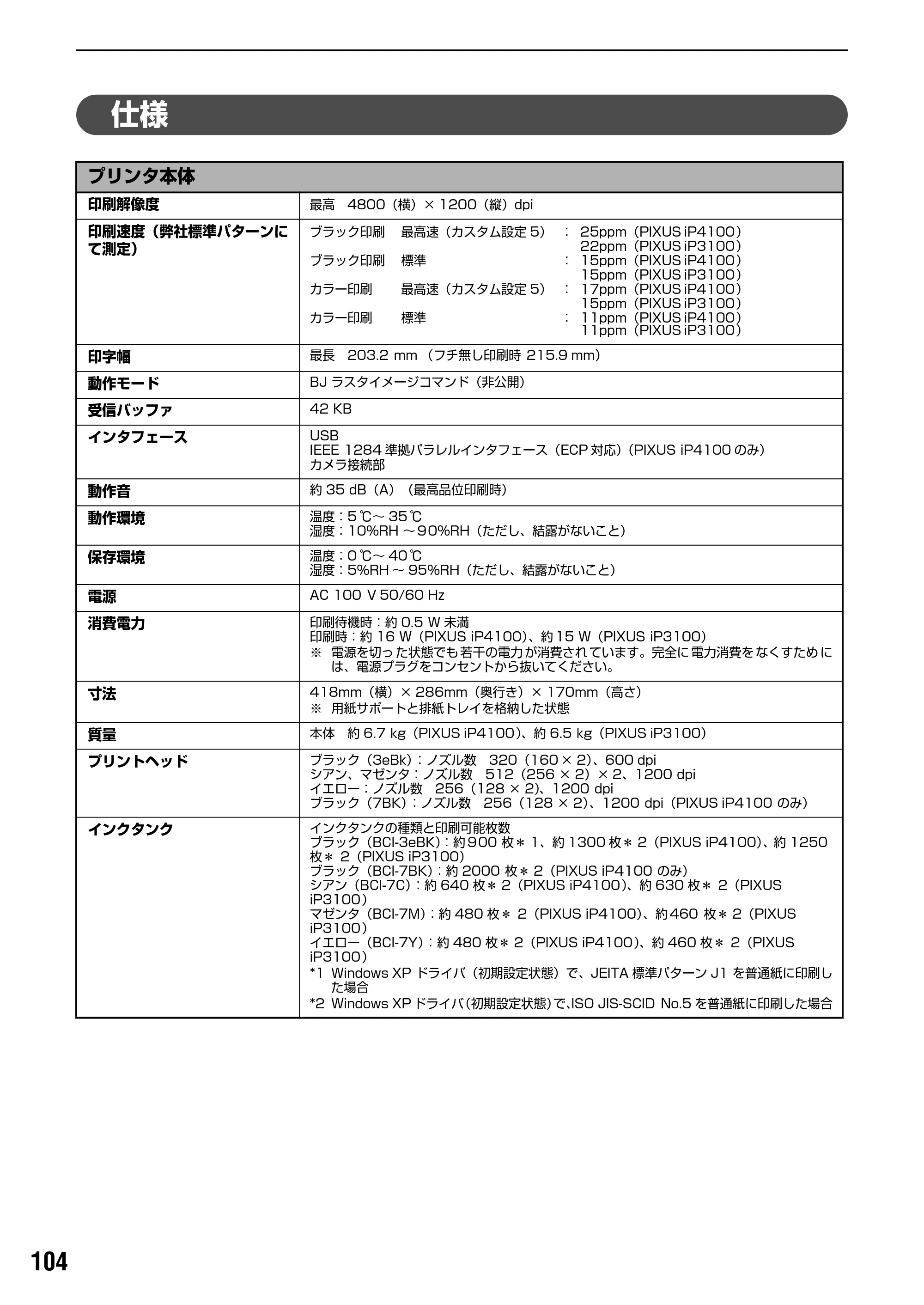 キヤノン PIXUS iP3100 基本操作ガイド （PDF形式／11.41Mバイト） — 原本ページ — 106ページ