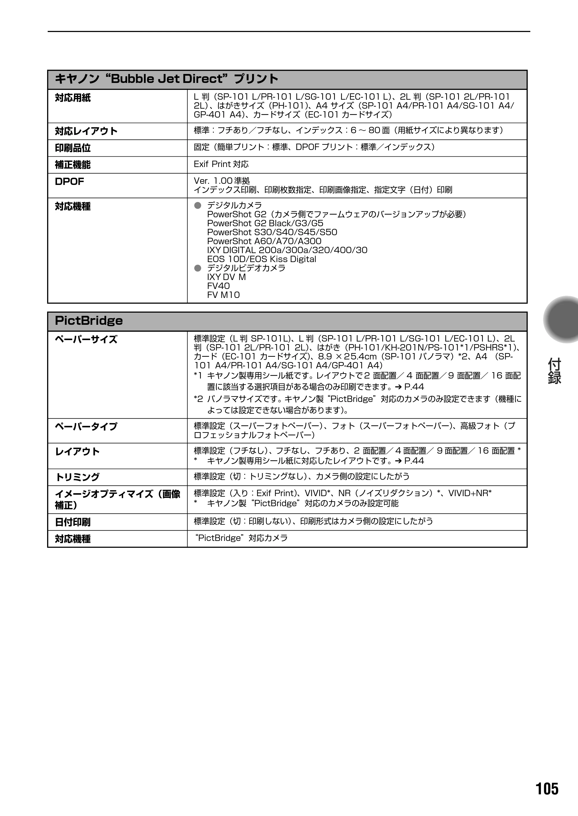 キヤノン PIXUS iP3100 基本操作ガイド （PDF形式／11.41Mバイト） — お問い合わせの前に — 原本ページ — 107ページ