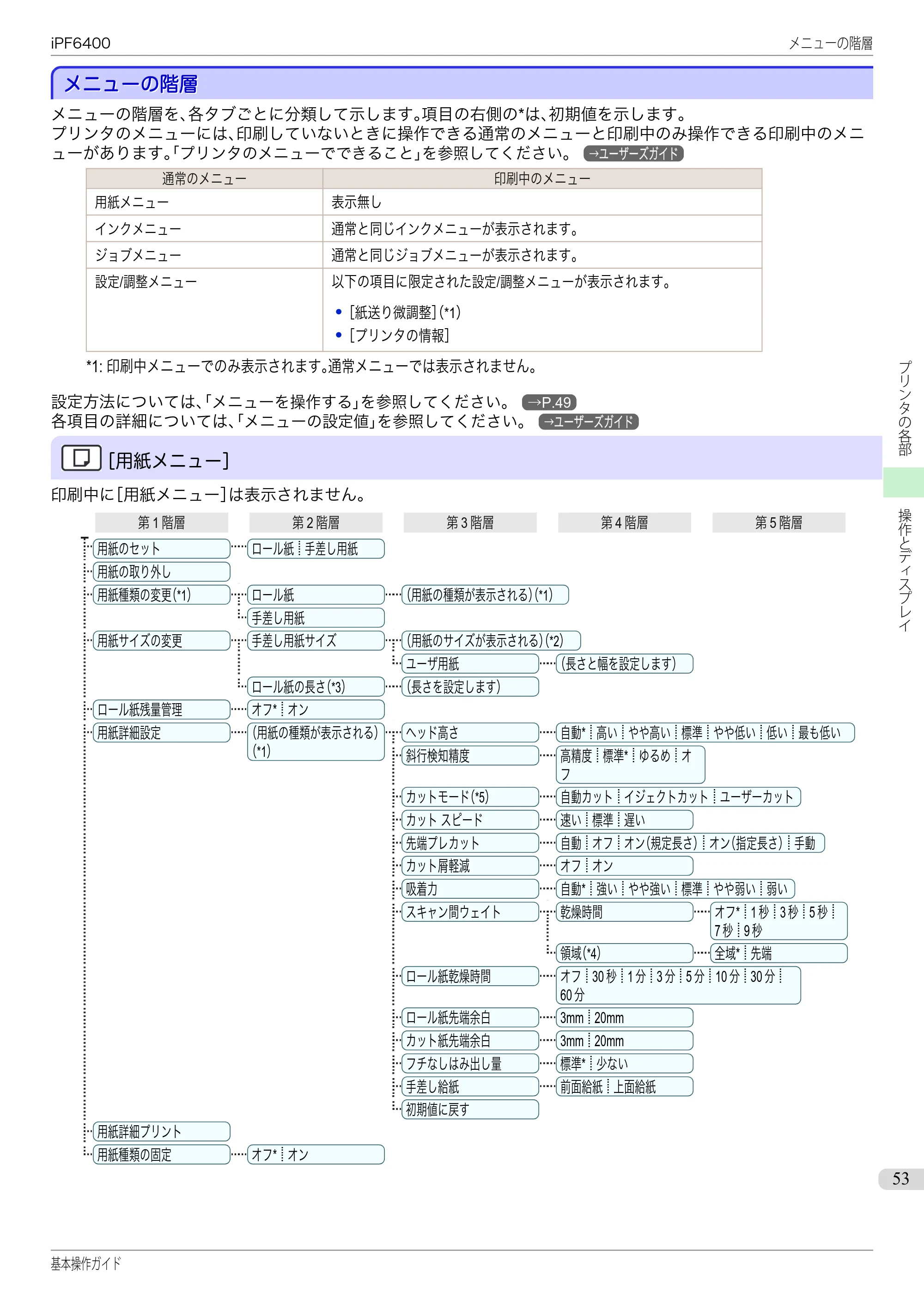 キヤノン iPF6400/6450 基本操作ガイド（iPF6400用）（PDF：14.7MB） — メニューの階層 — 原本ページ — 53ページ