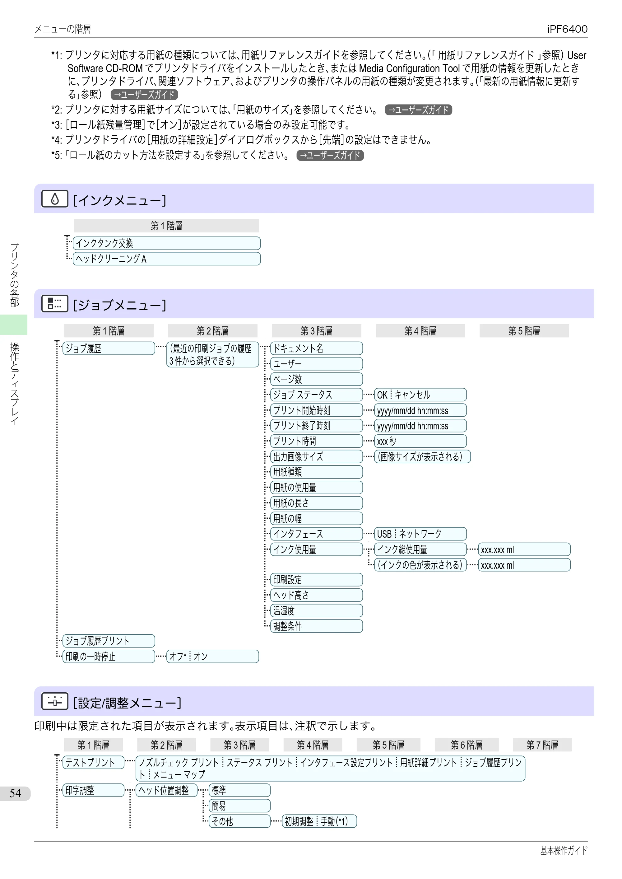 キヤノン iPF6400/6450 基本操作ガイド（iPF6400用）（PDF：14.7MB） — 原本ページ — 54ページ