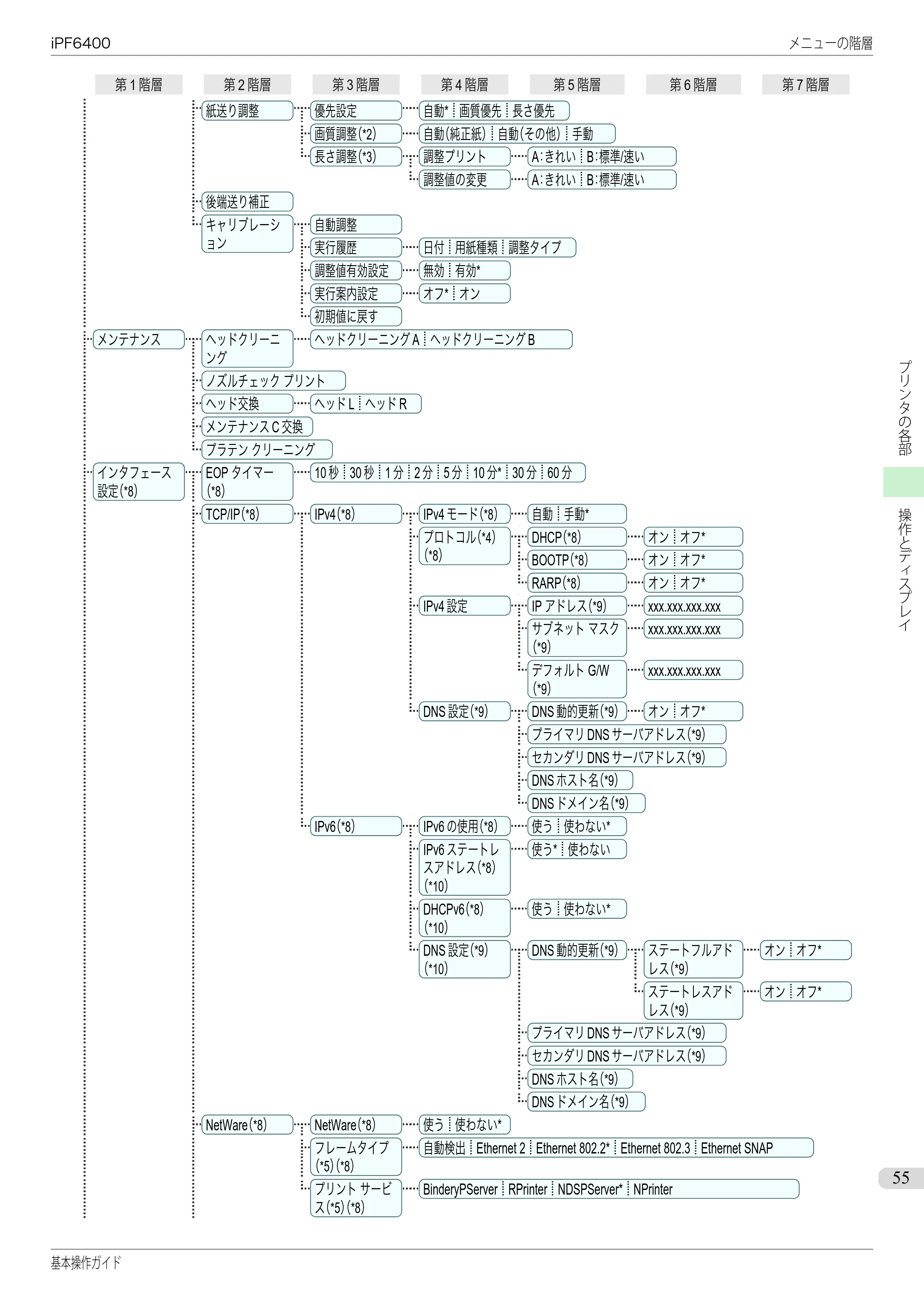 キヤノン iPF6400/6450 基本操作ガイド（iPF6400用）（PDF：14.7MB） — 原本ページ — 55ページ