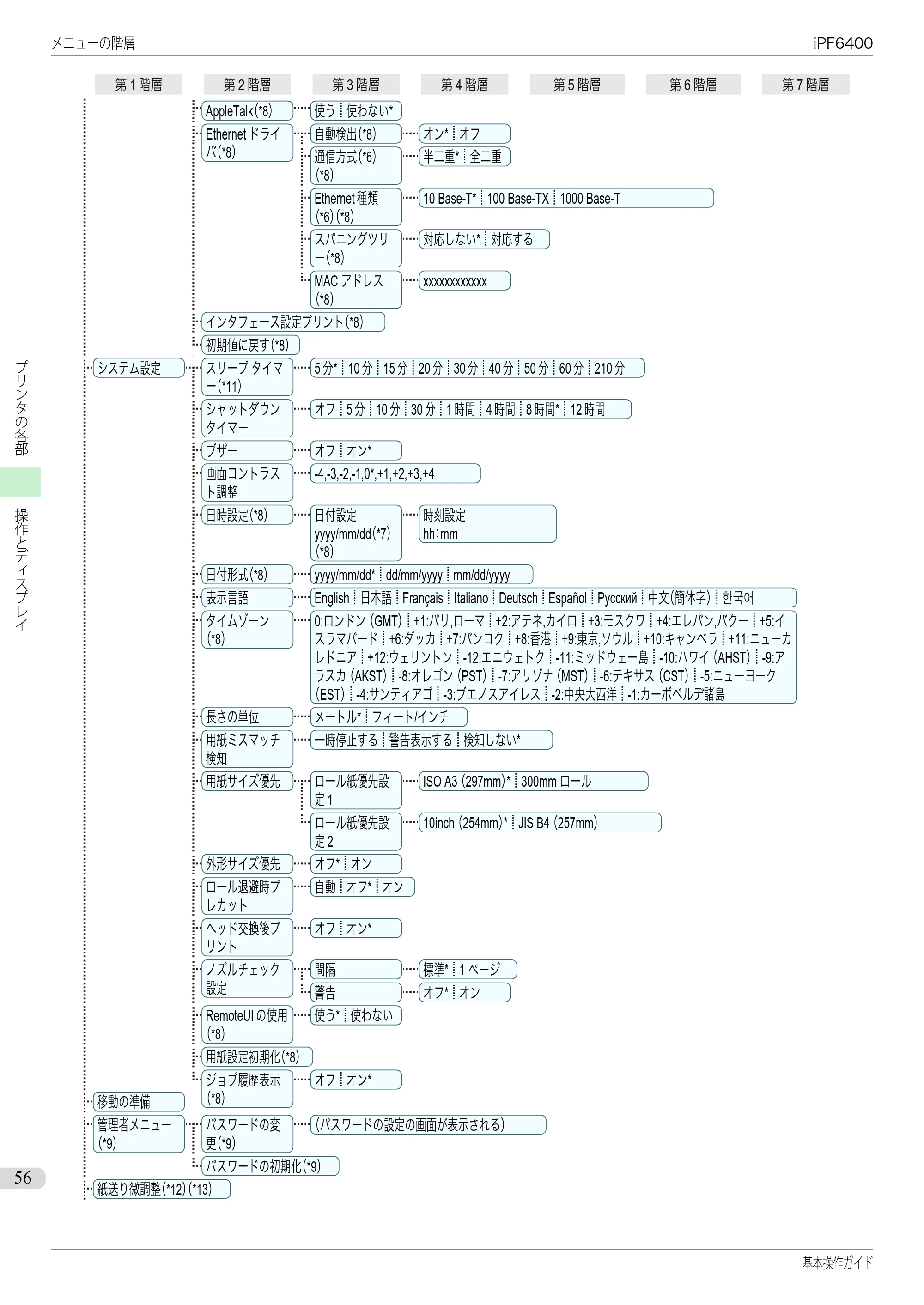 キヤノン iPF6400/6450 基本操作ガイド（iPF6400用）（PDF：14.7MB） — 原本ページ — 56ページ