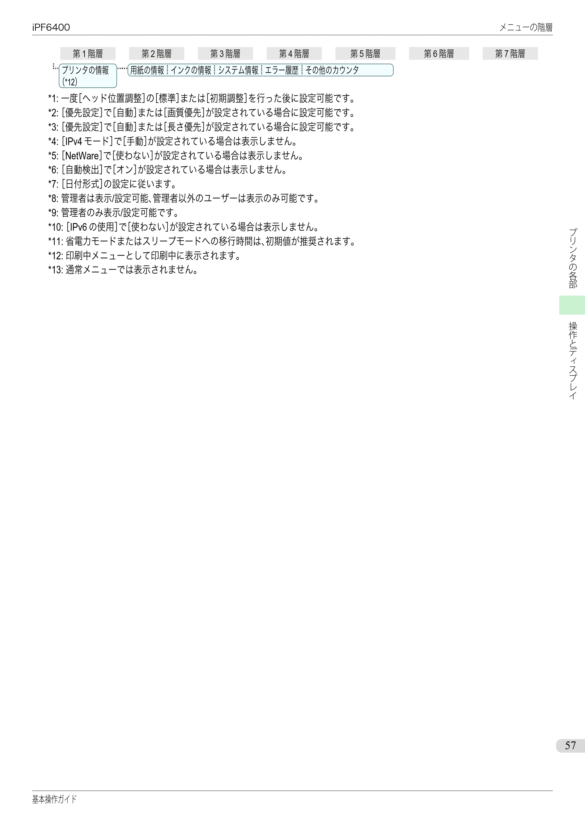 キヤノン iPF6400/6450 基本操作ガイド（iPF6400用）（PDF：14.7MB） — 原本ページ — 57ページ