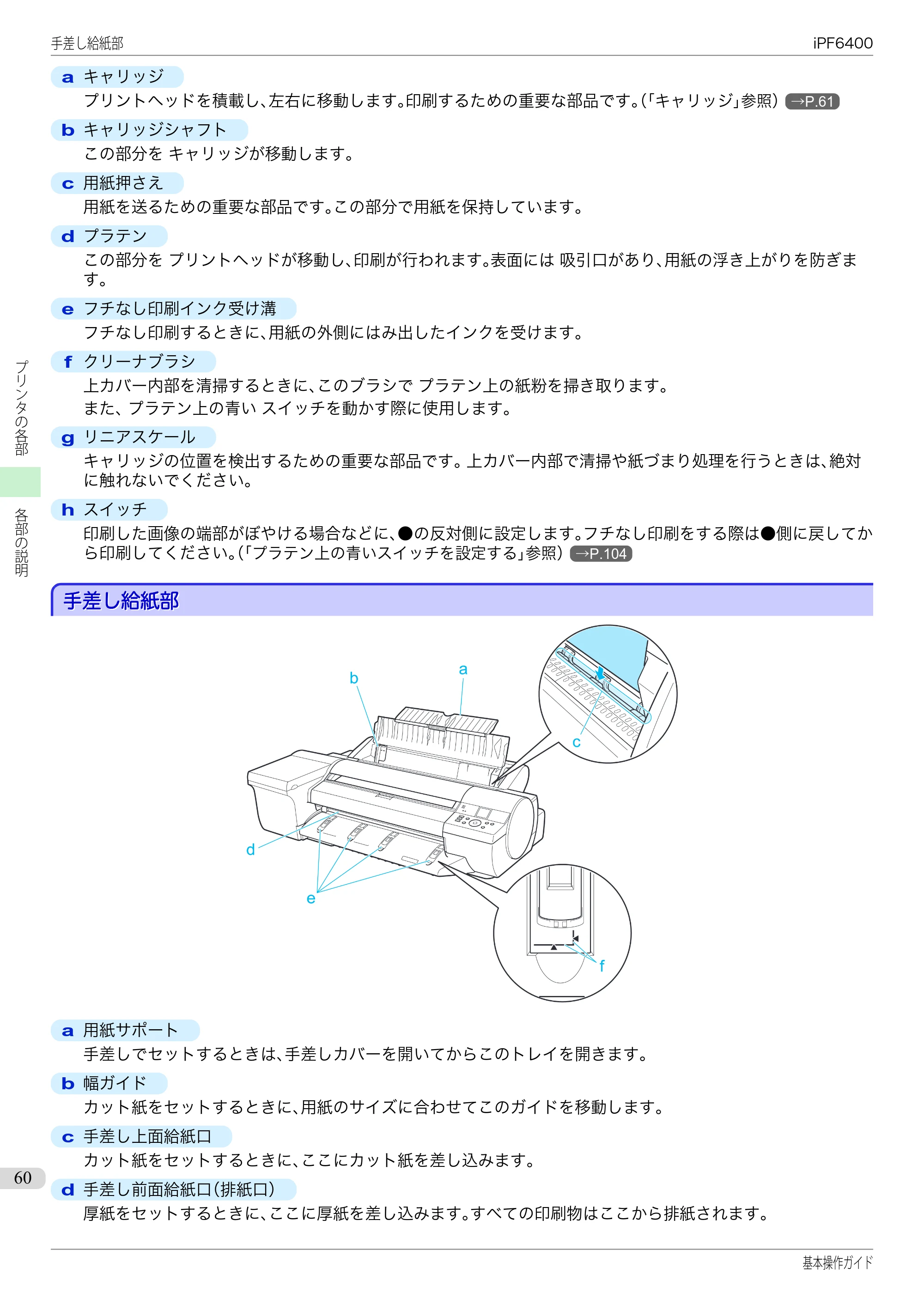 キヤノン iPF6400/6450 基本操作ガイド（iPF6400用）（PDF：14.7MB） — 手差し給紙部 — 原本ページ — 60ページ